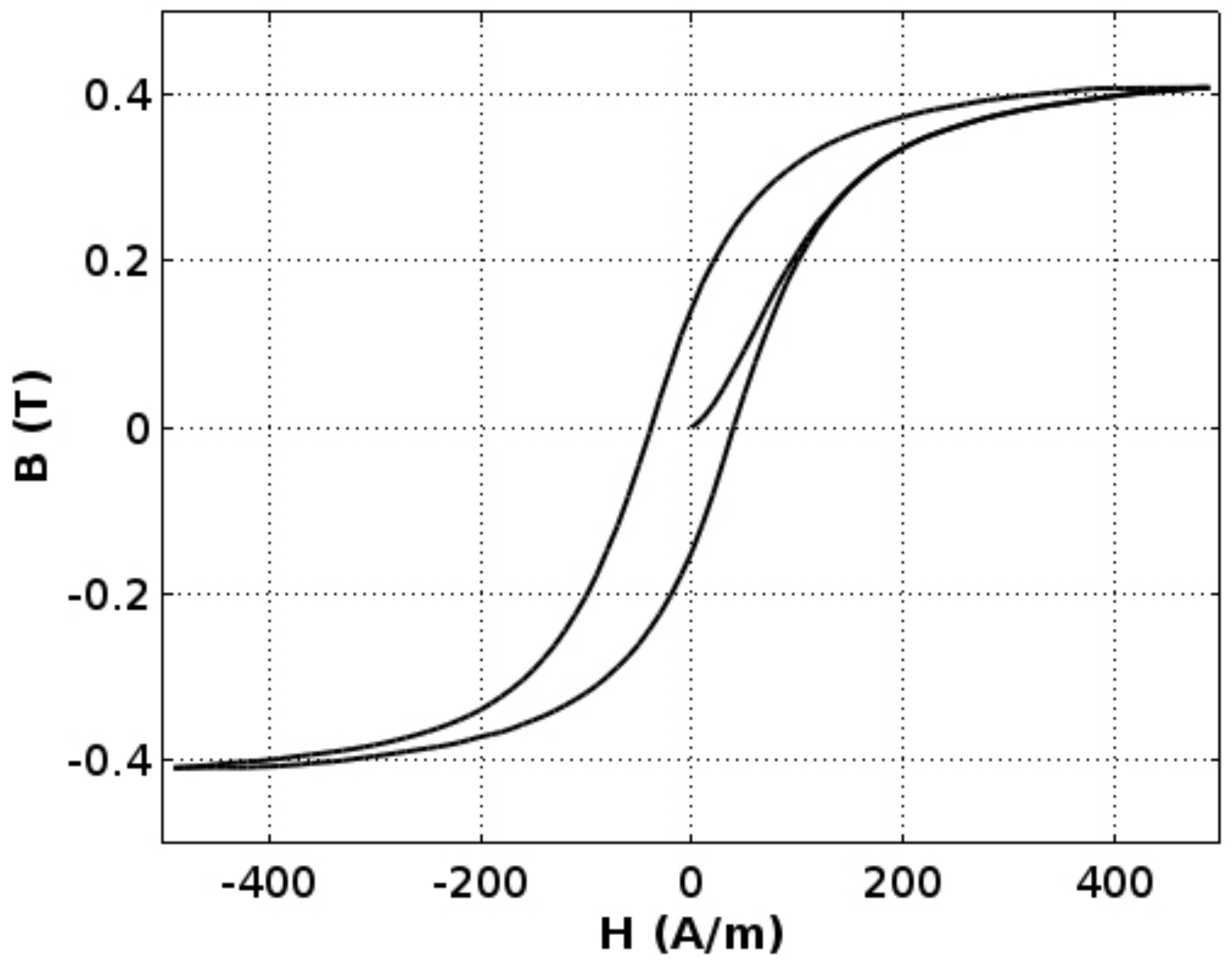 Materials 11 01894 g003