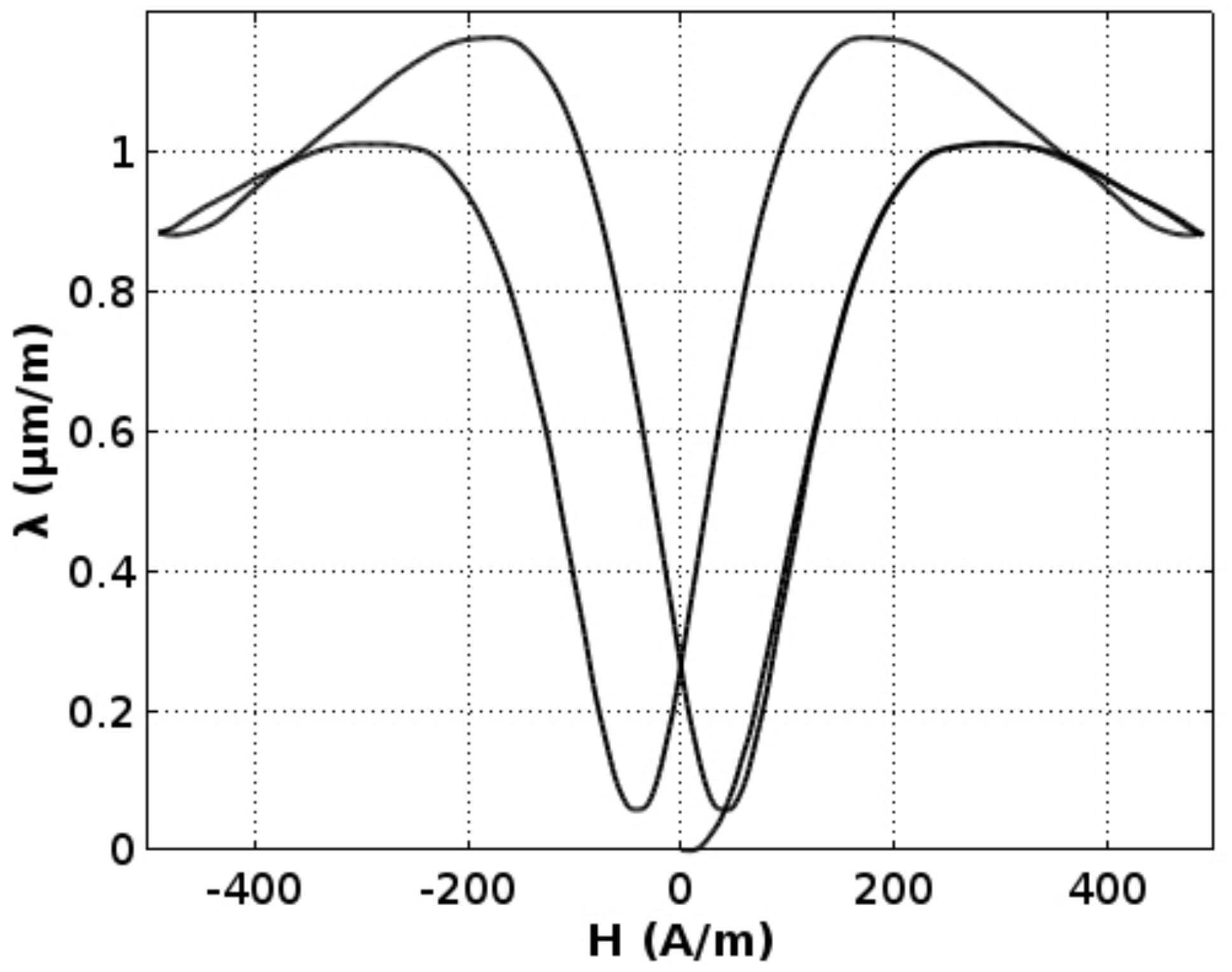 Materials 11 01894 g004
