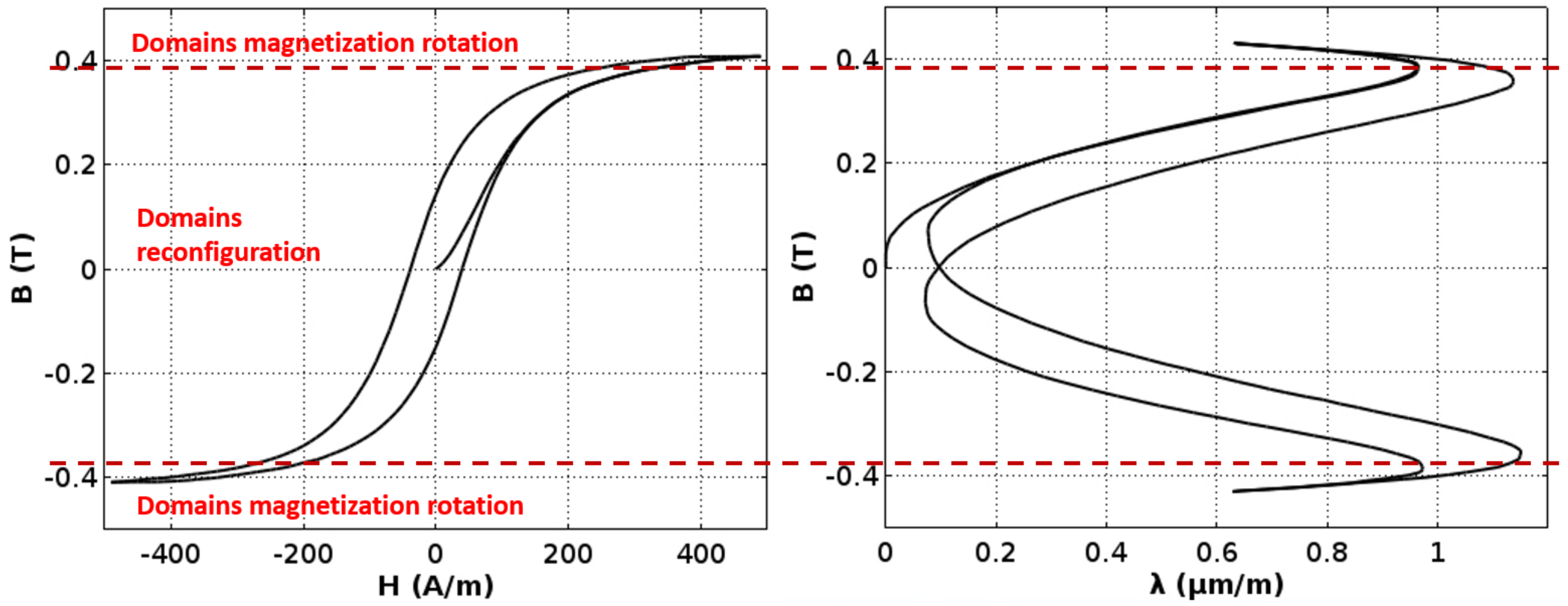 Materials 11 01894 g008