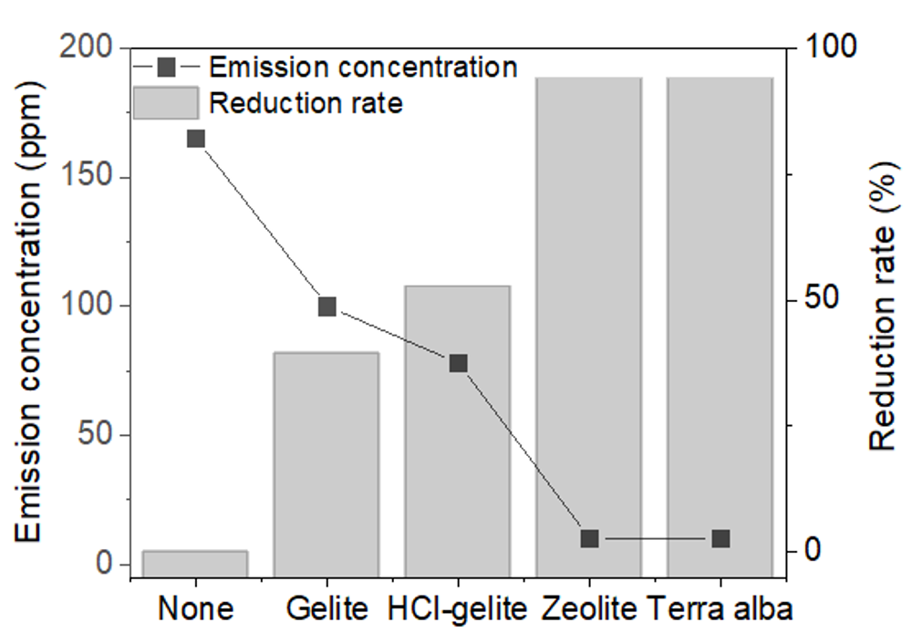 Materials 11 01898 g006