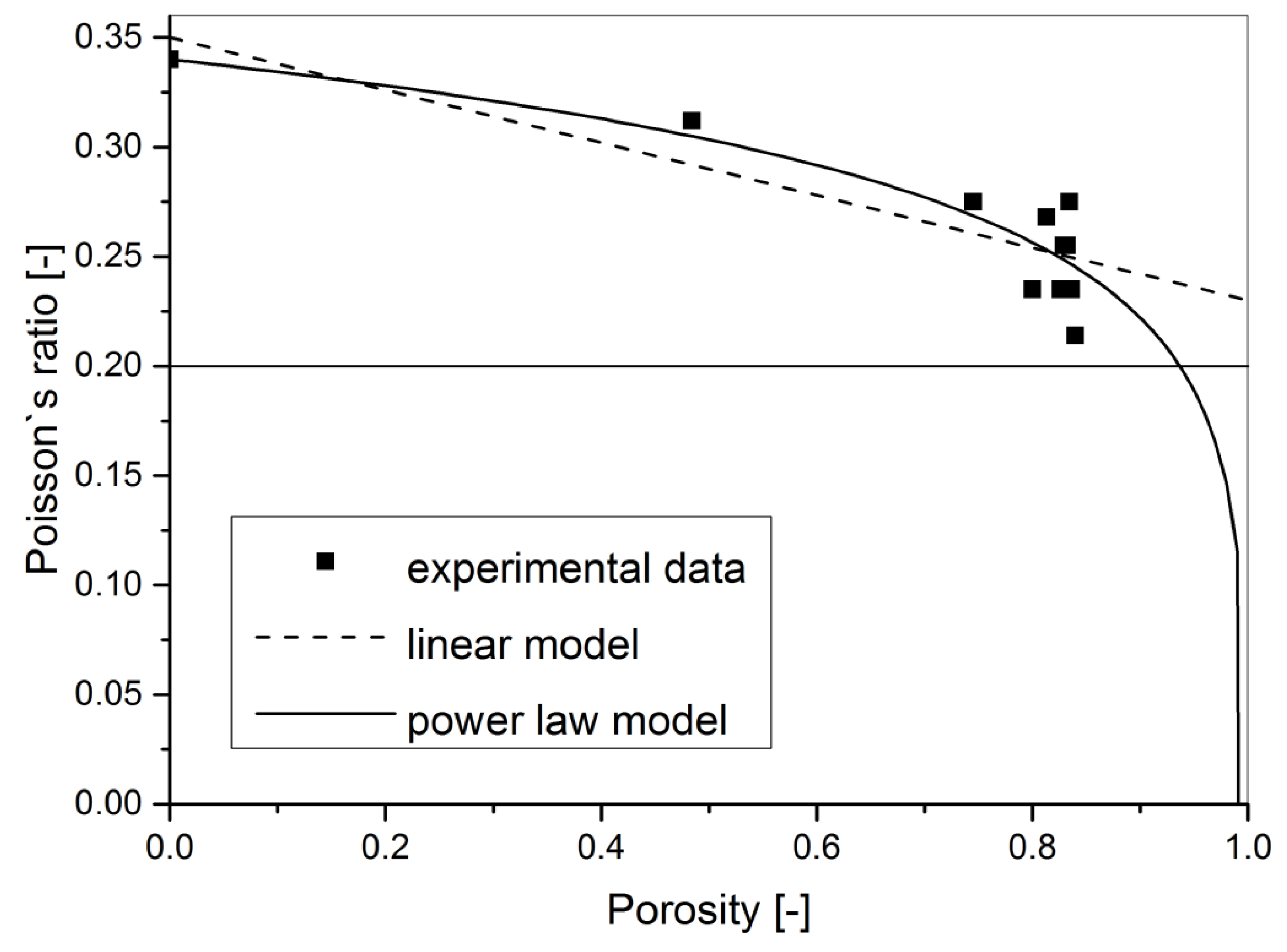 Materials 11 01904 g003