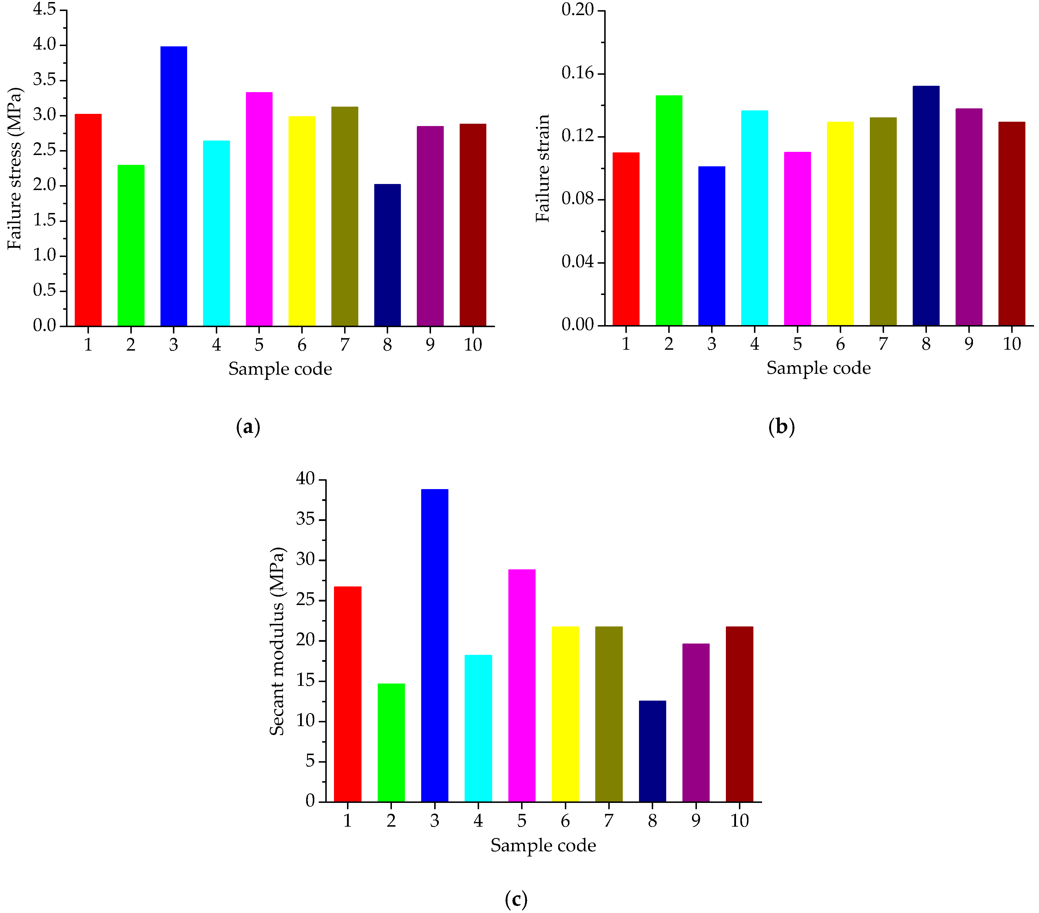 Materials 11 01908 g004 550