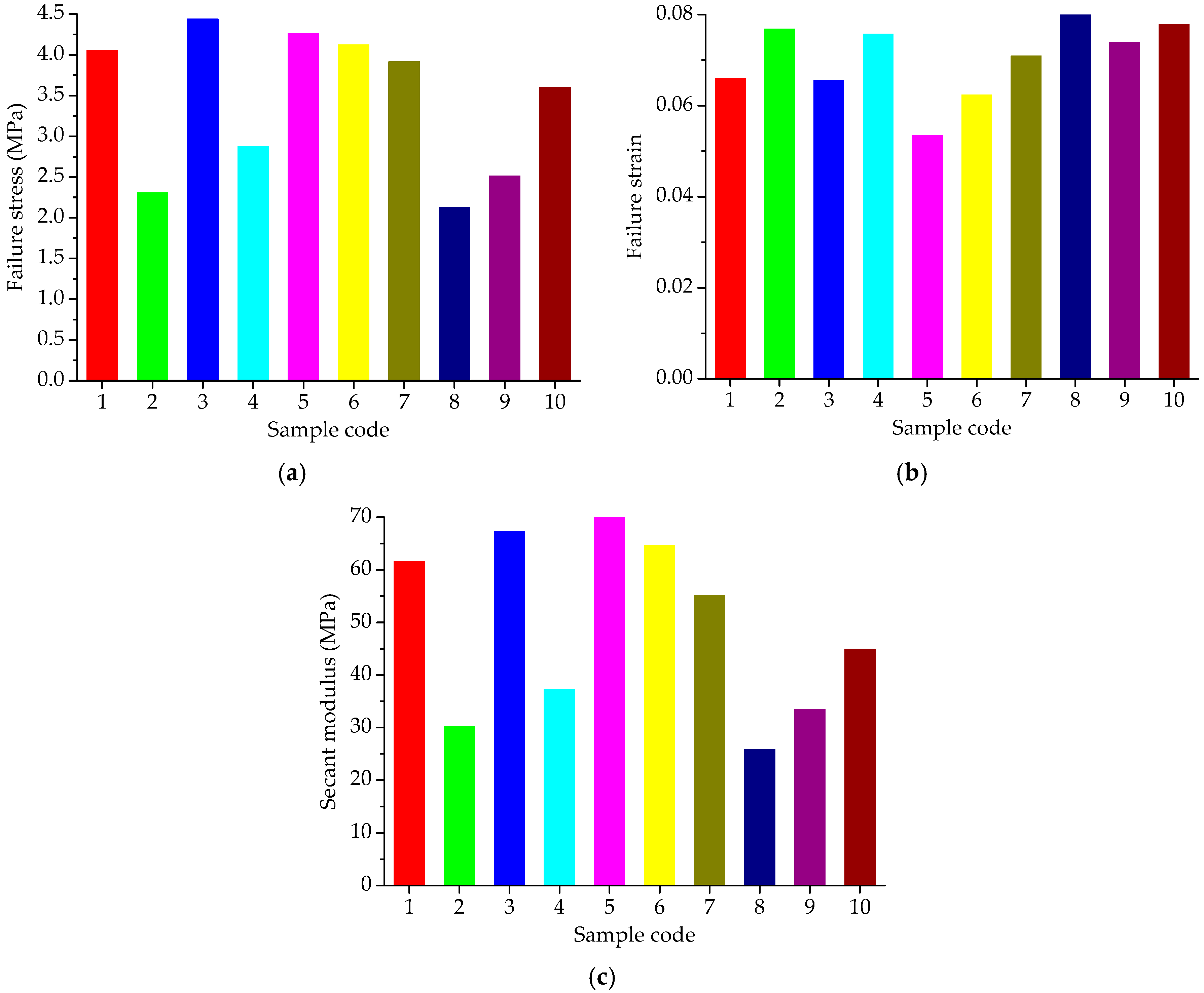 Materials 11 01908 g009 550
