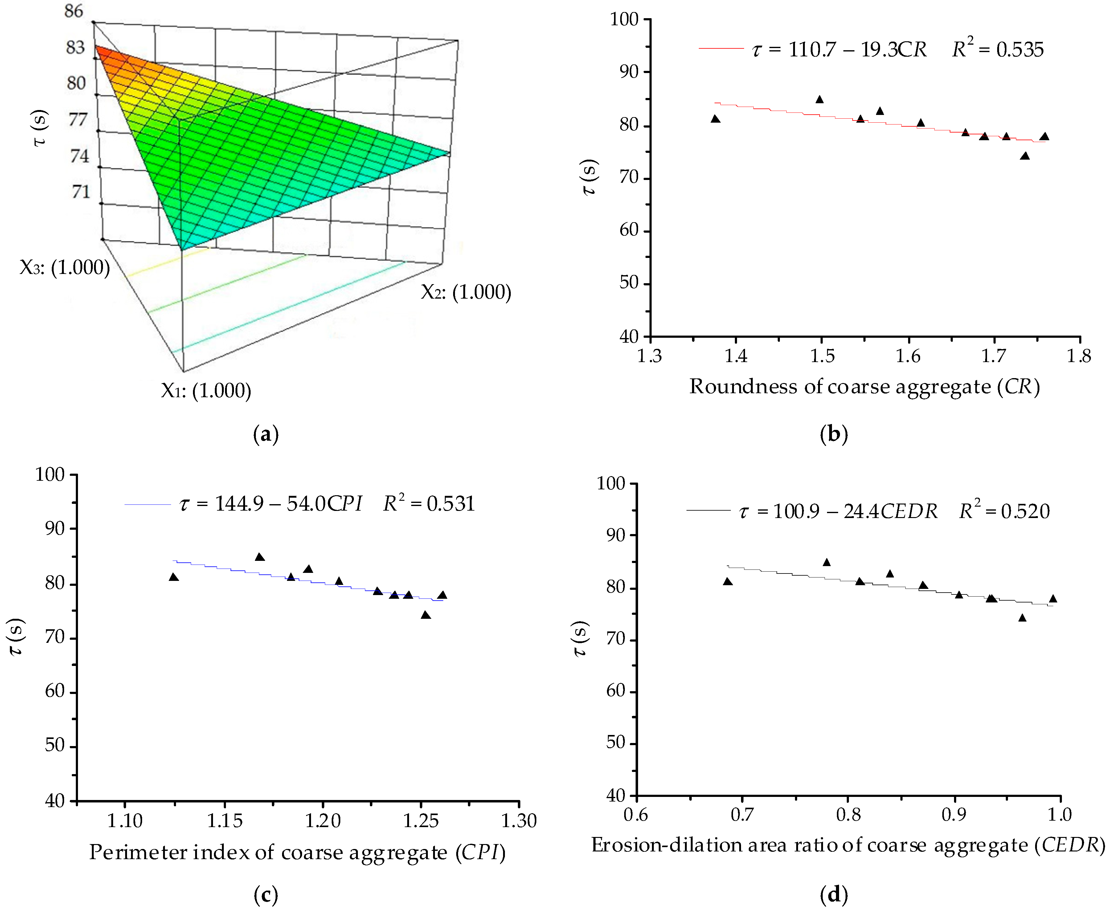 Materials 11 01908 g013 550