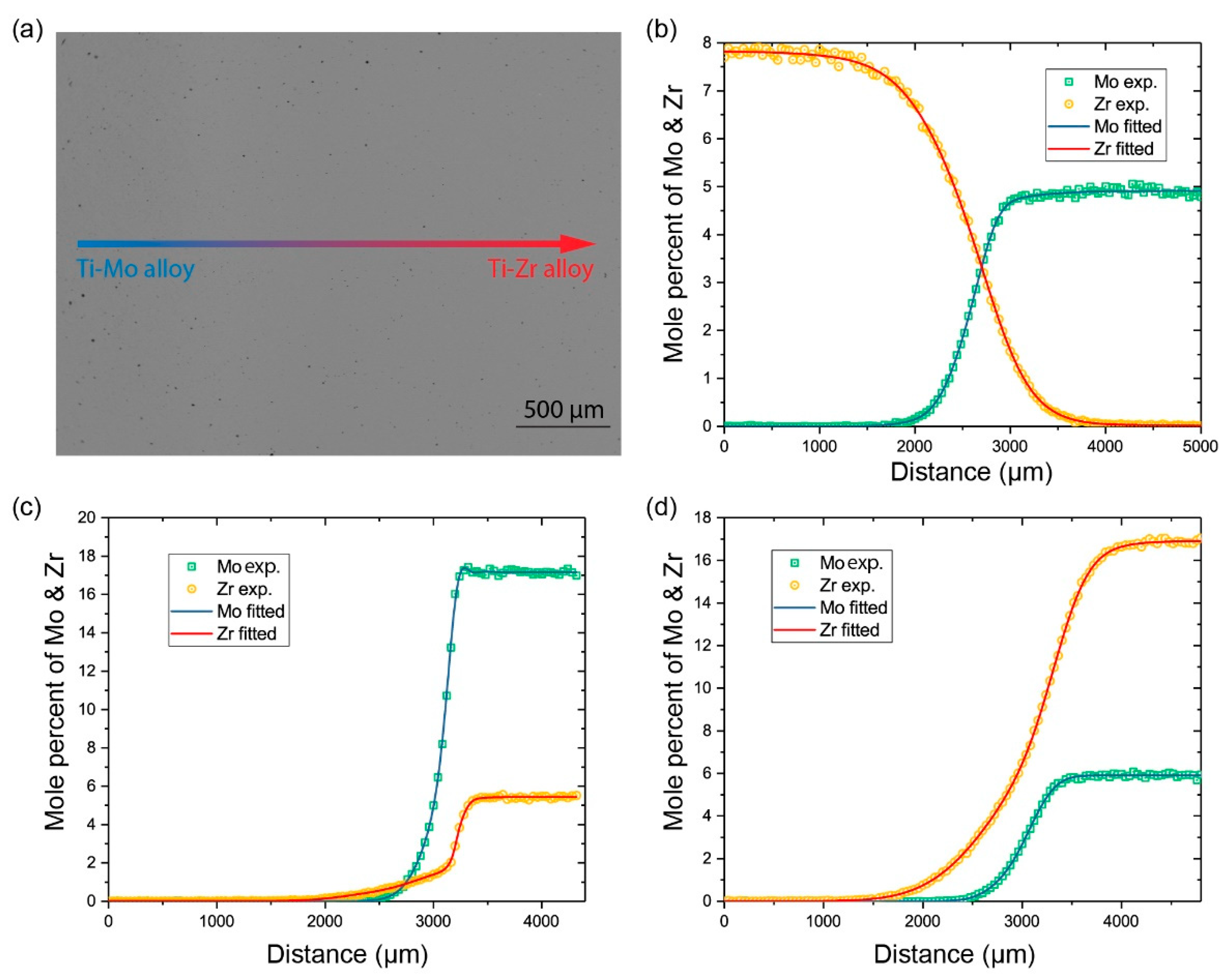 Materials 11 01909 g002