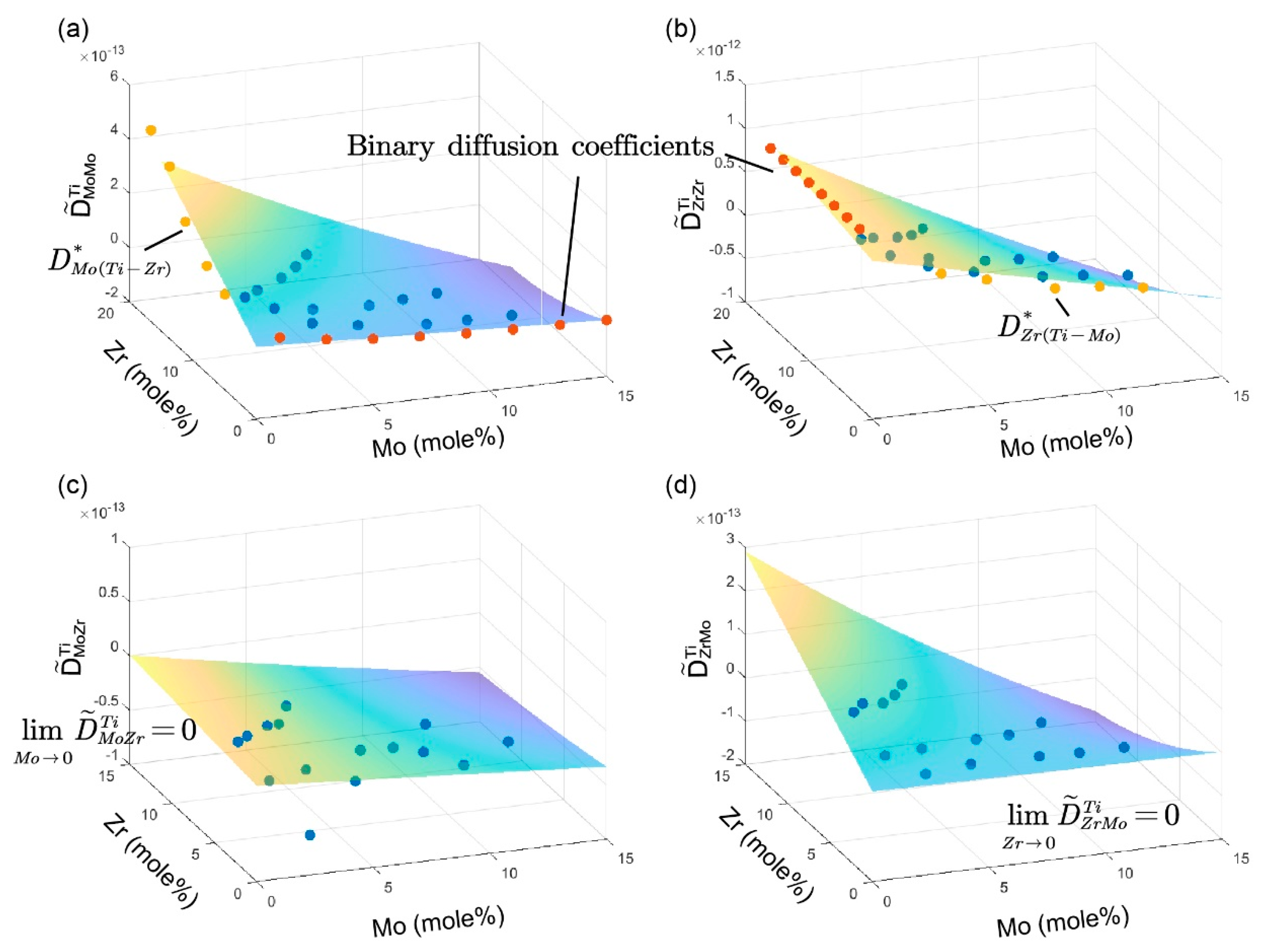 Materials 11 01909 g004