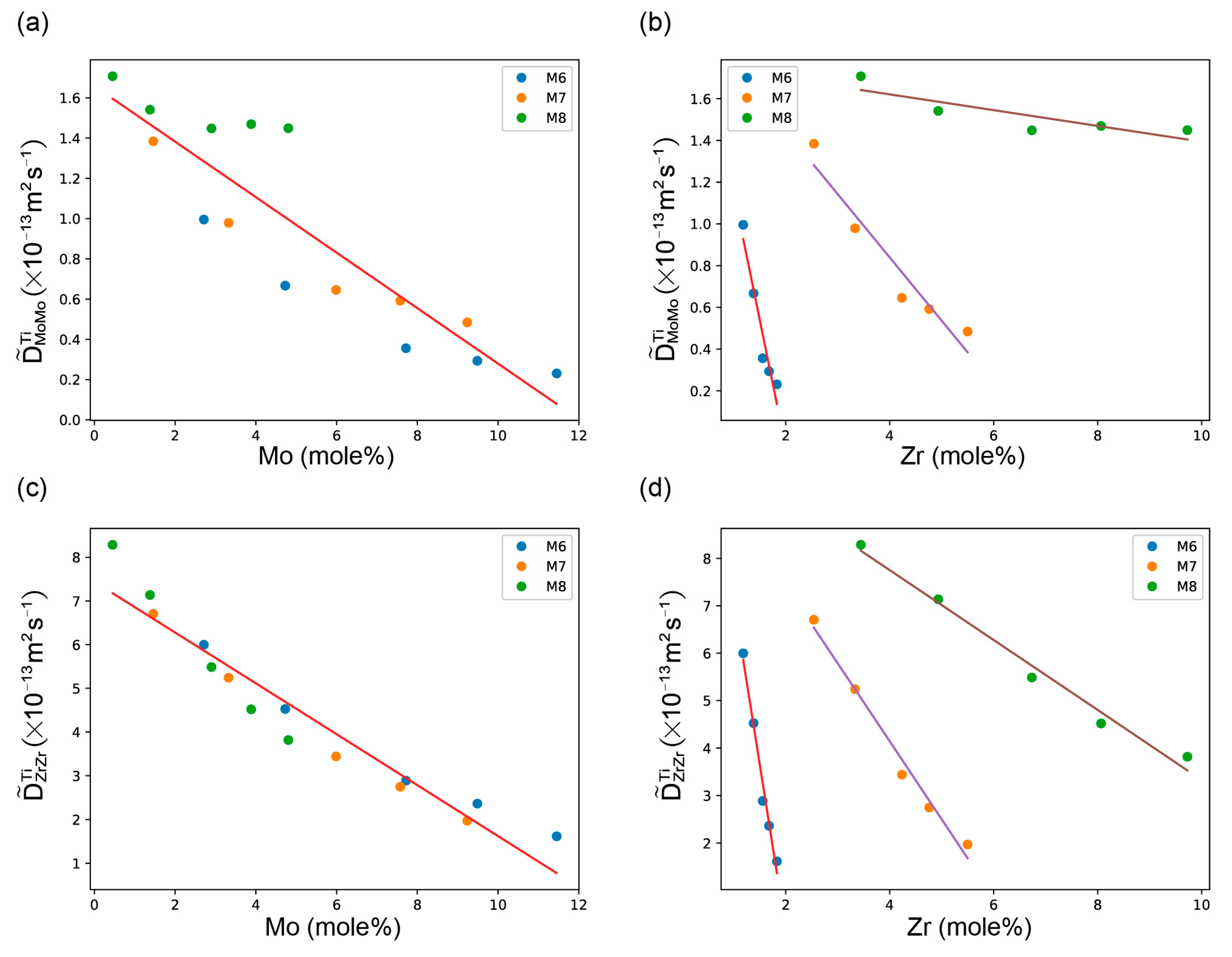 Materials 11 01909 g005
