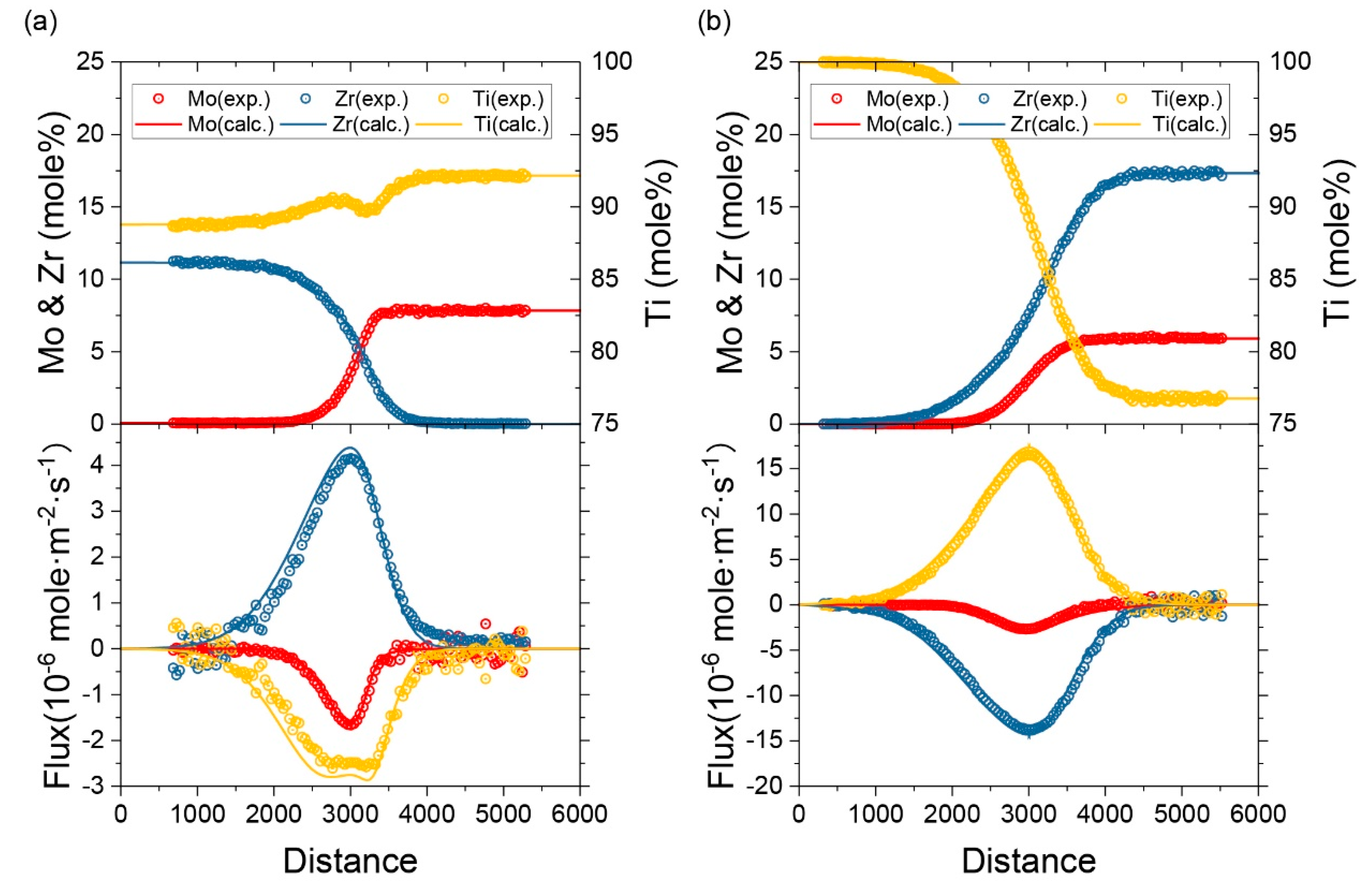 Materials 11 01909 g009