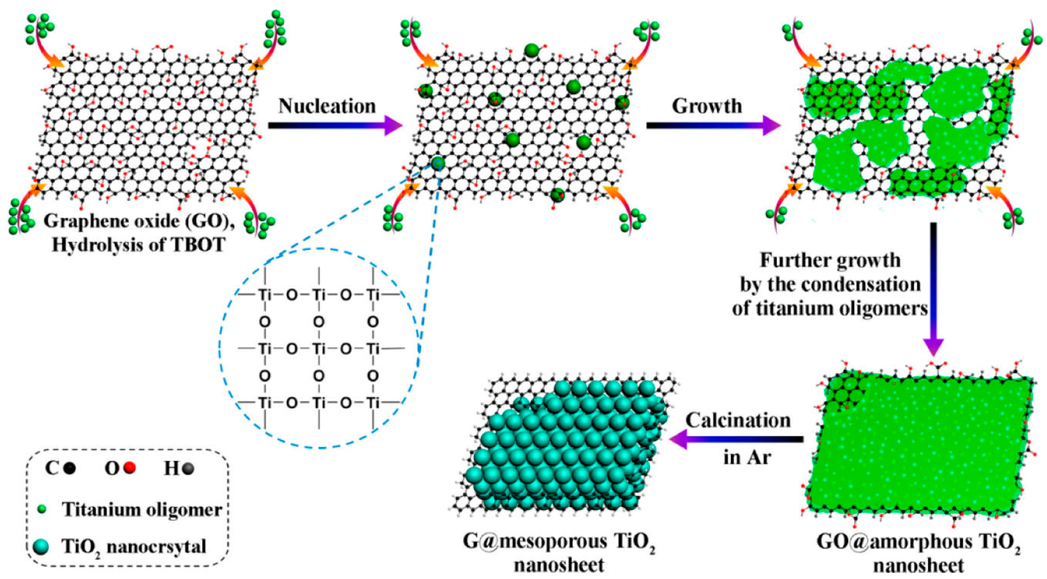 Materials 11 01910 g002 Materials 11 01910 g002