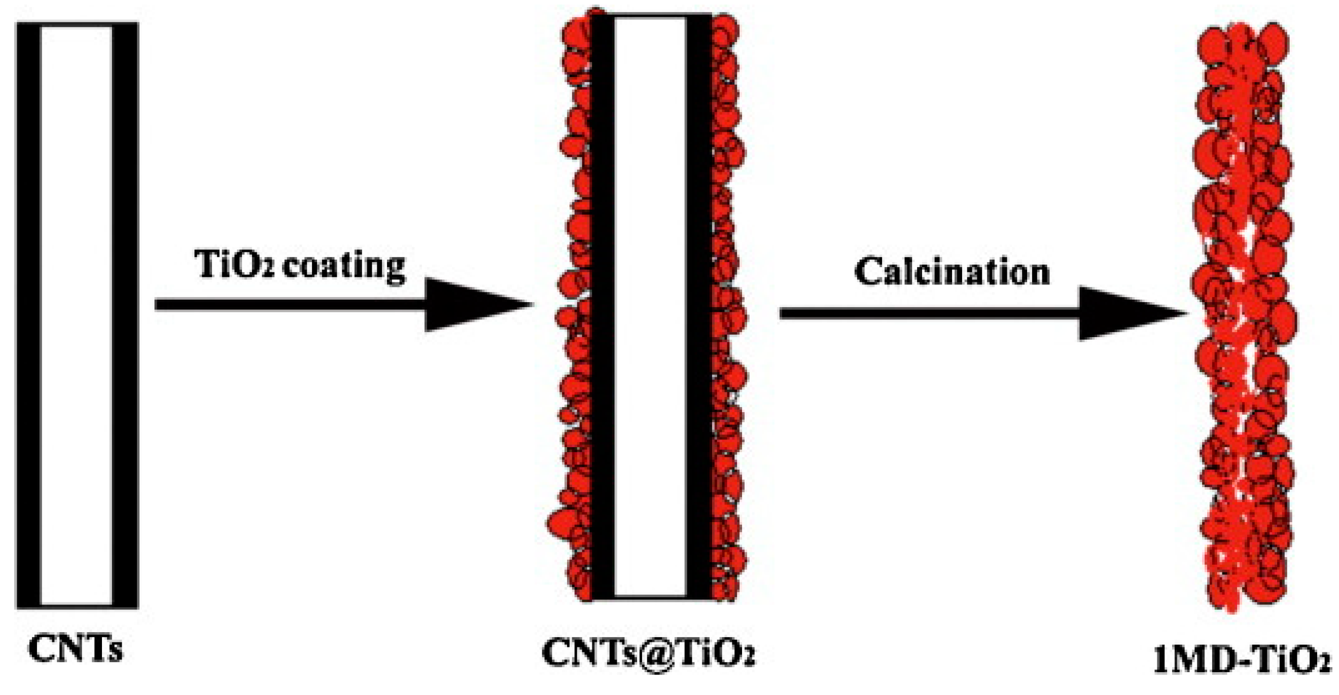 Materials 11 01910 g008 Materials 11 01910 g008