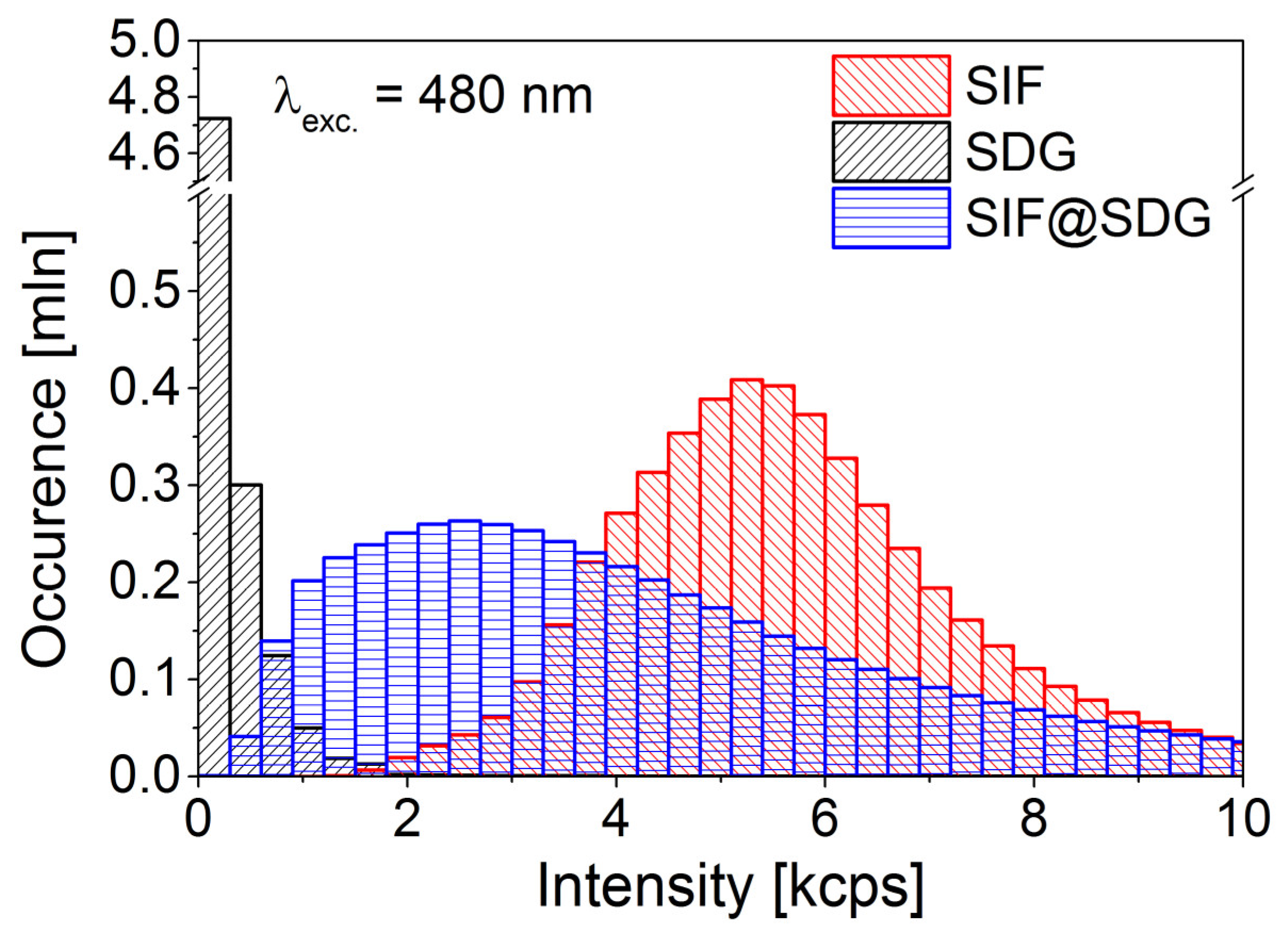 Materials 11 01916 g002