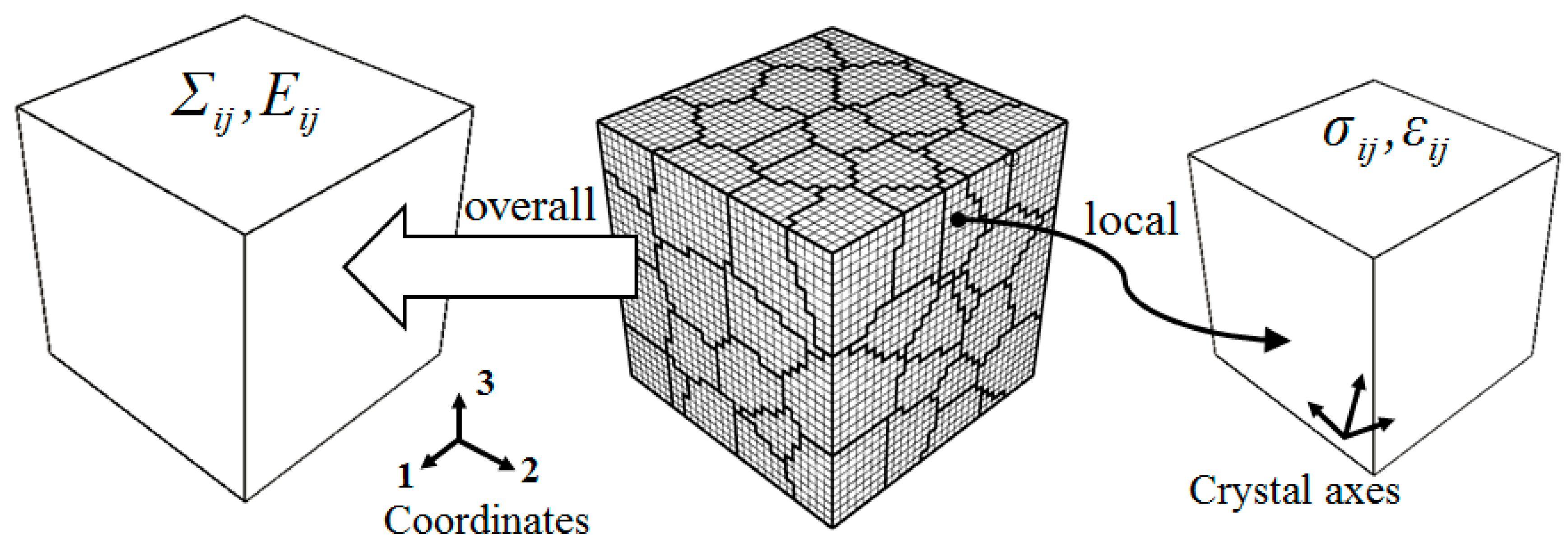 Materials 11 01917 g001