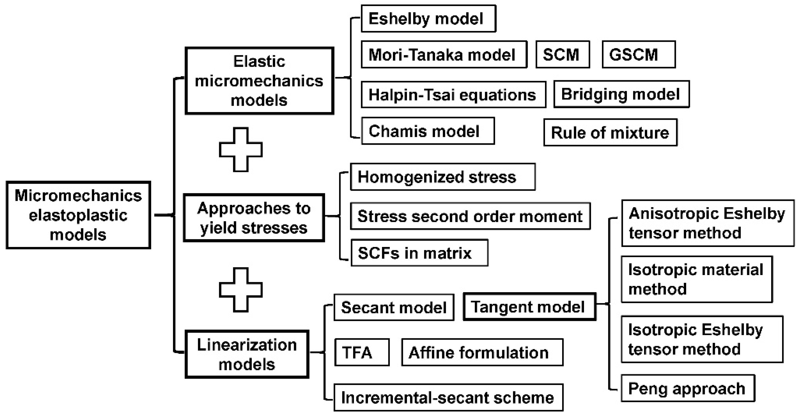 Materials 11 01919 g003 Materials 11 01919 g003