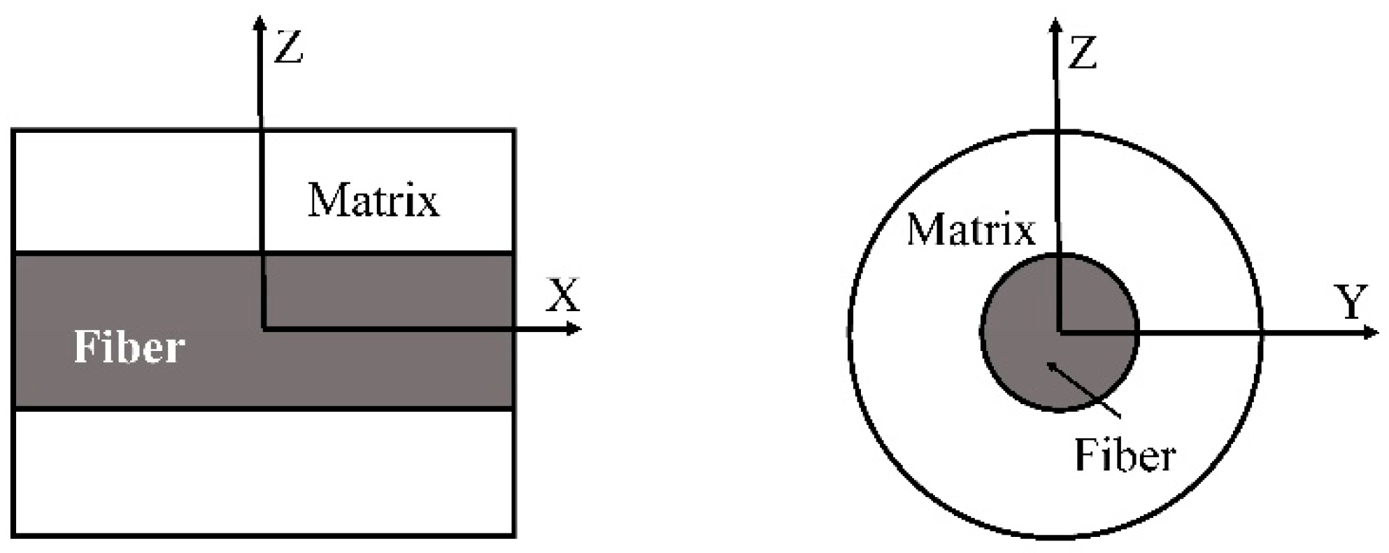 Materials 11 01919 g005 Materials 11 01919 g005