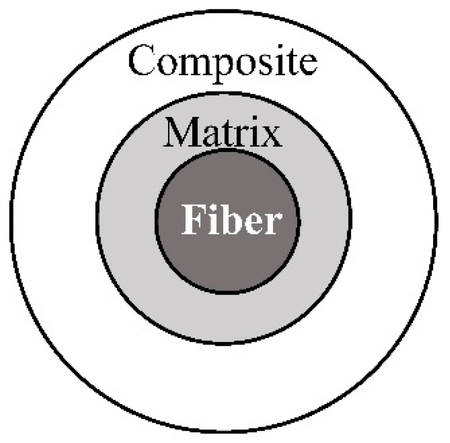 Materials 11 01919 g007 Materials 11 01919 g007