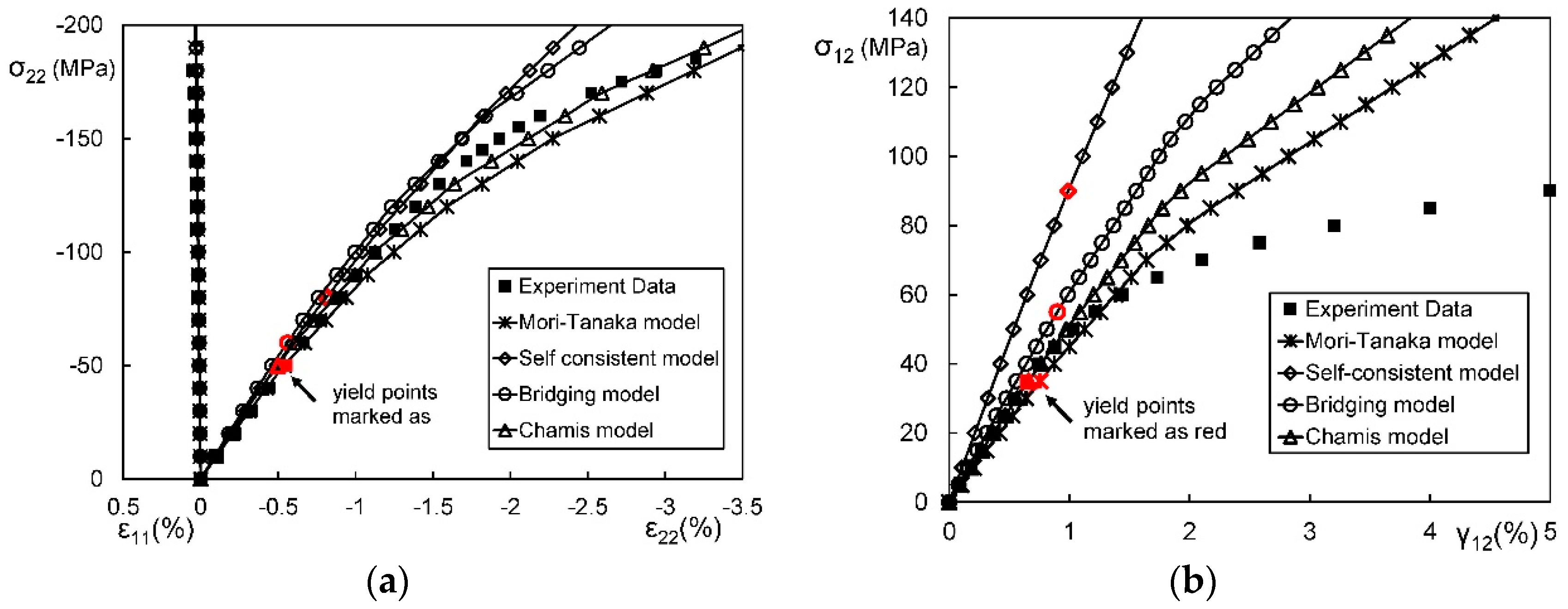 Materials 11 01919 g009 Materials 11 01919 g009