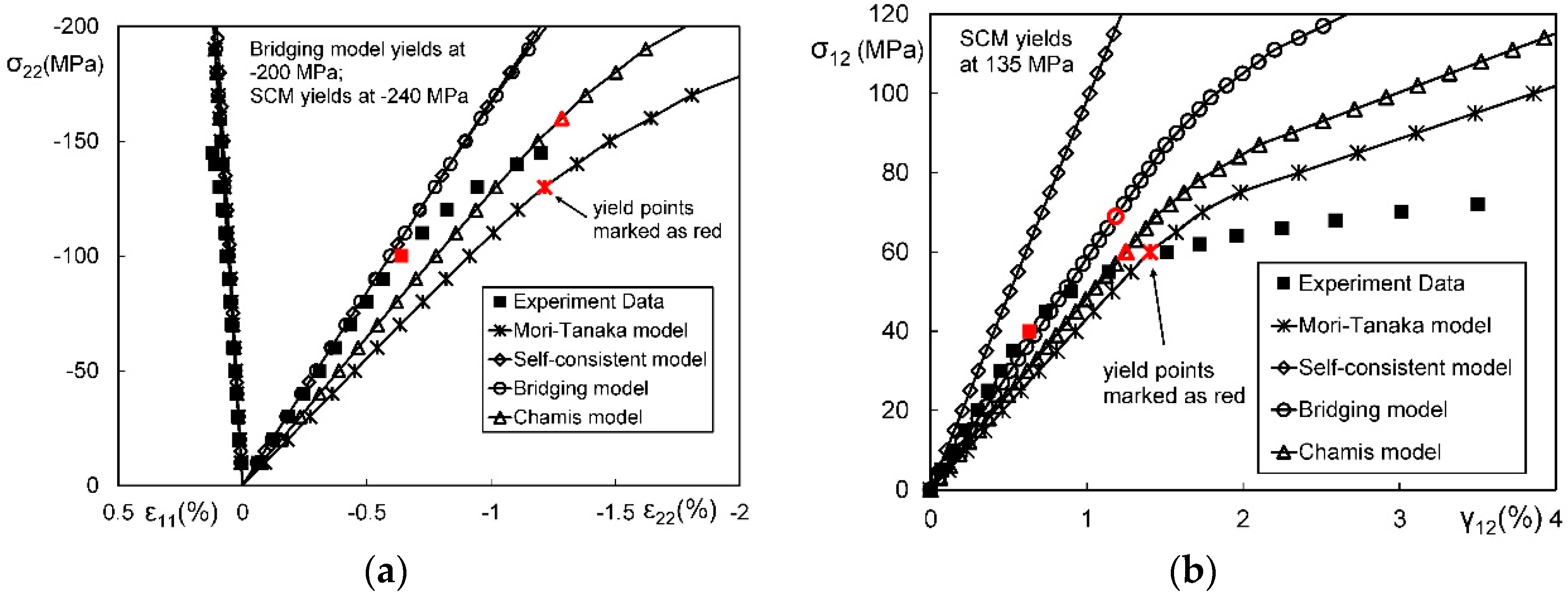 Materials 11 01919 g010 Materials 11 01919 g010