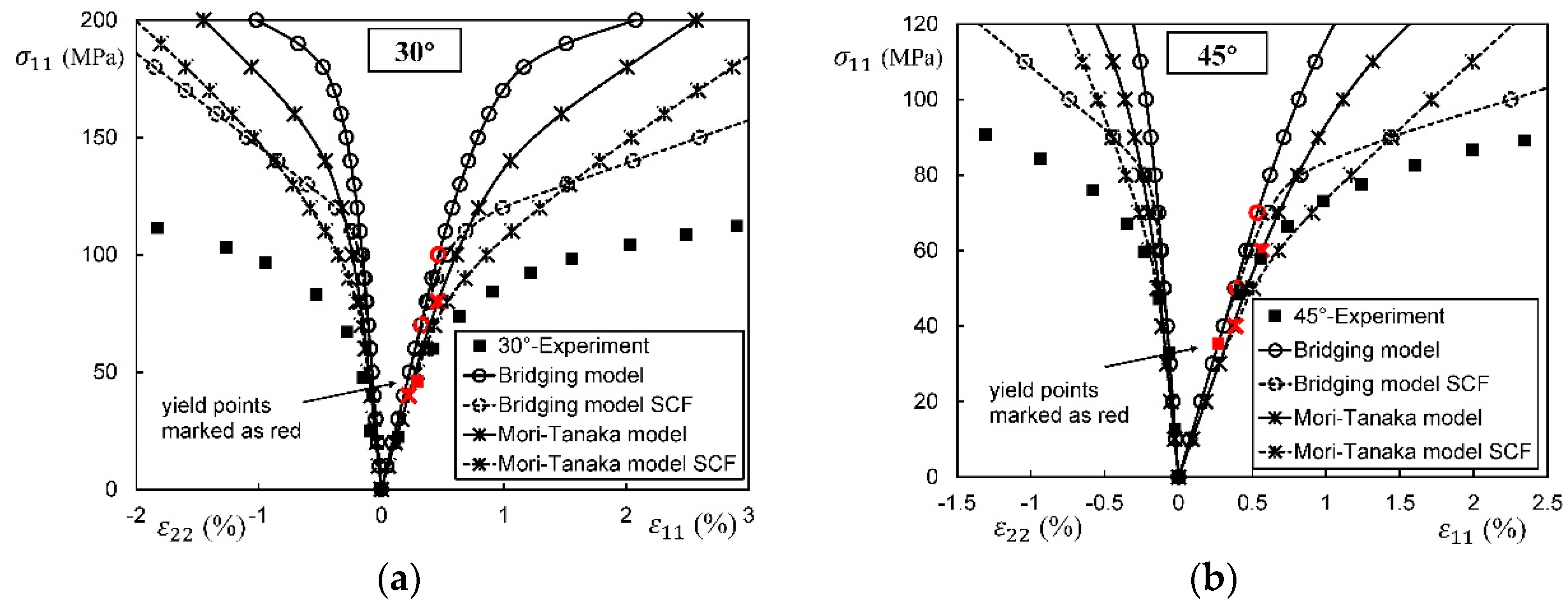 Materials 11 01919 g017a Materials 11 01919 g017a