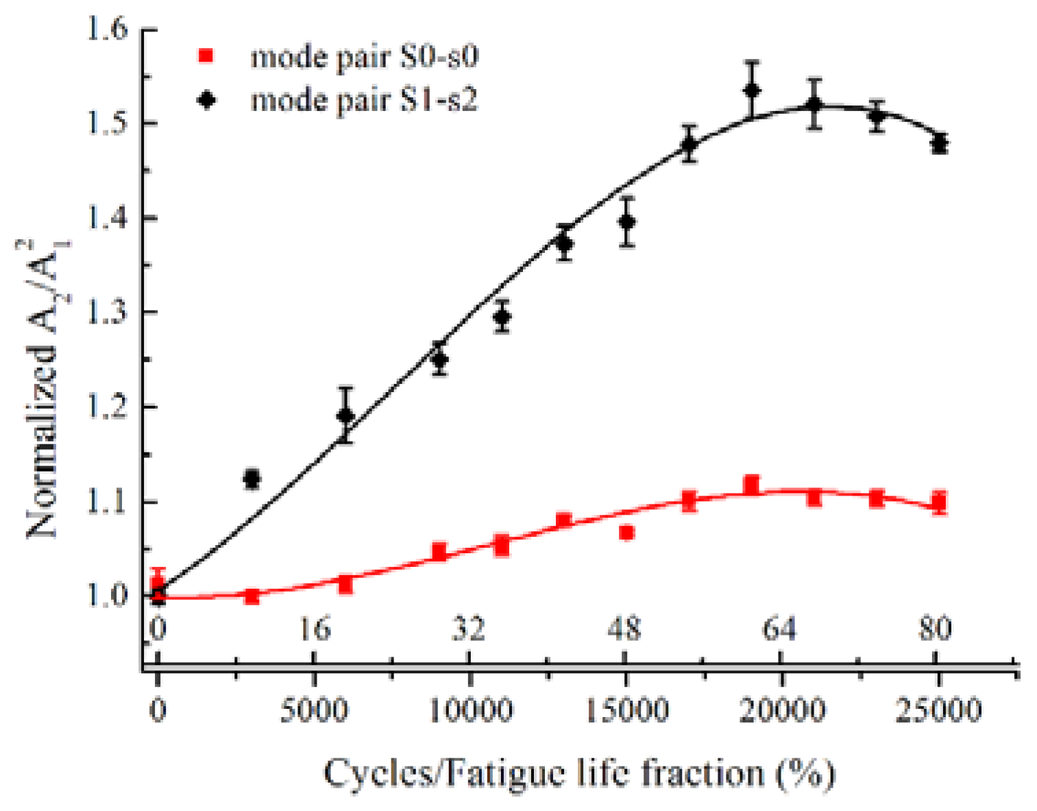Materials 11 01920 g010 Materials 11 01920 g010
