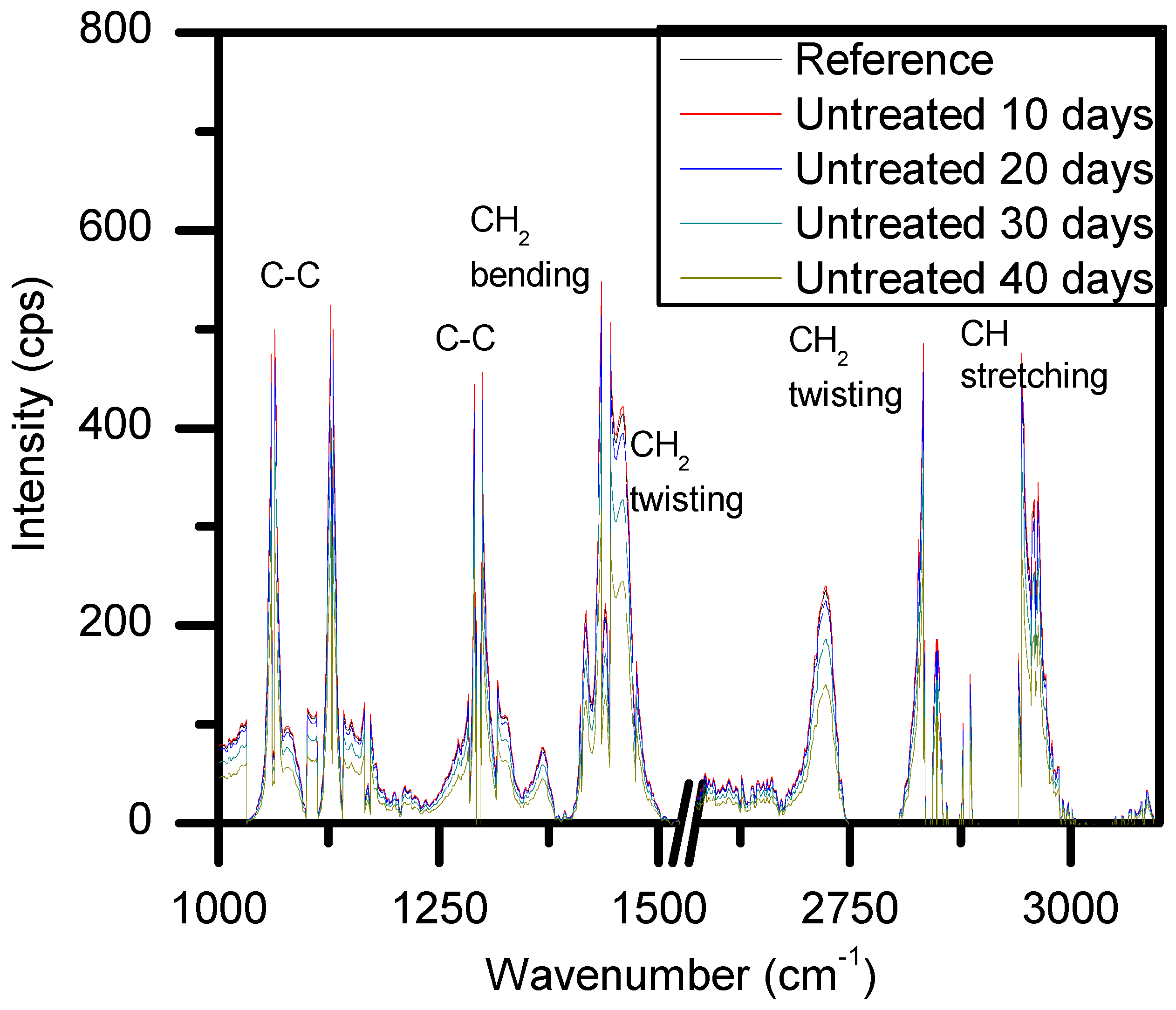 Materials 11 01925 g011