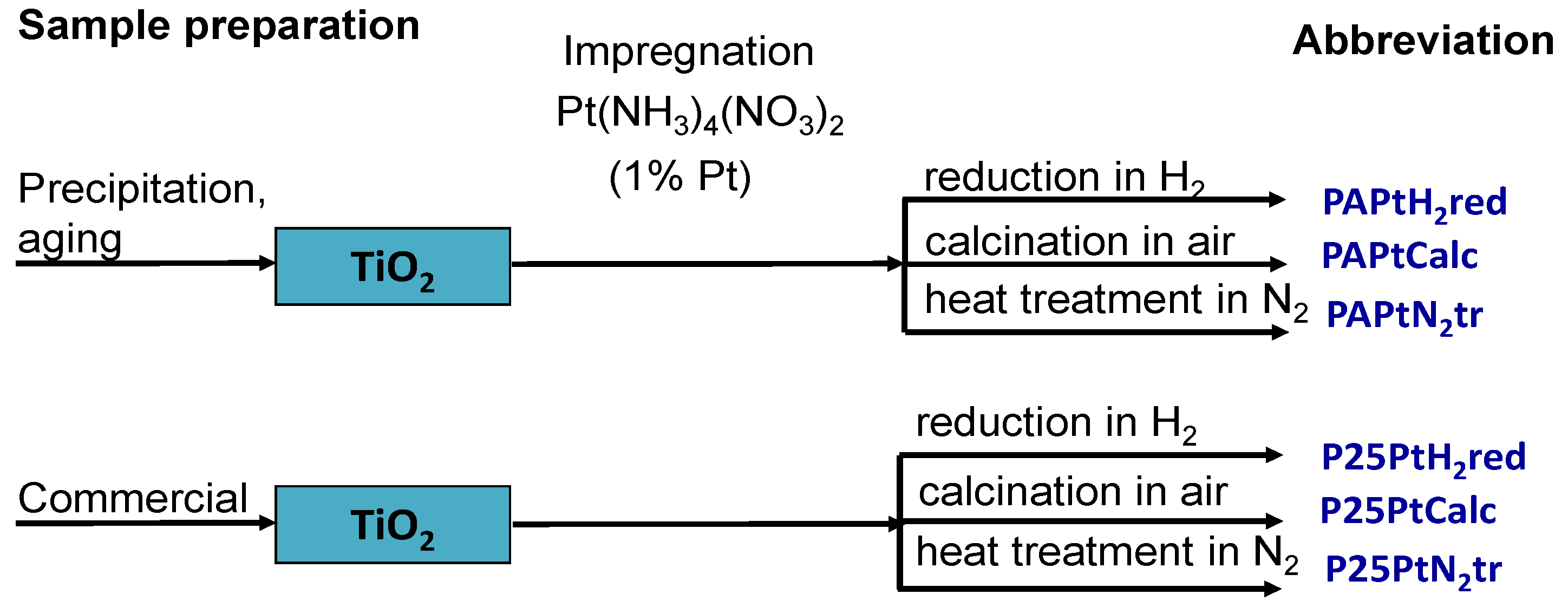 Current Opinion In Solid State And Materials Science Abbreviation