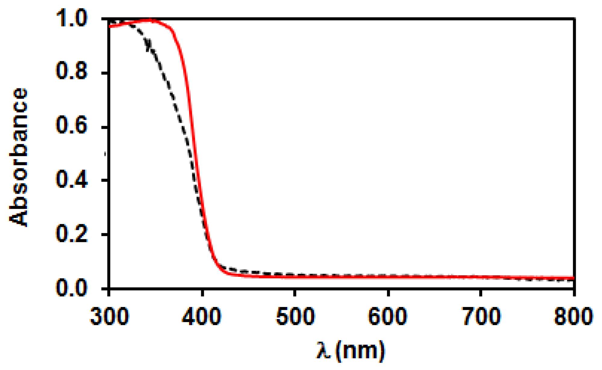 Materials 11 01927 g005 Materials 11 01927 g005