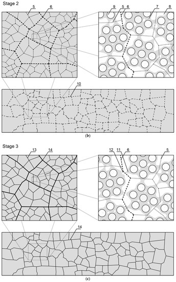 Development of Cracking Patterns in Modified Cement Matrix with Microsilica