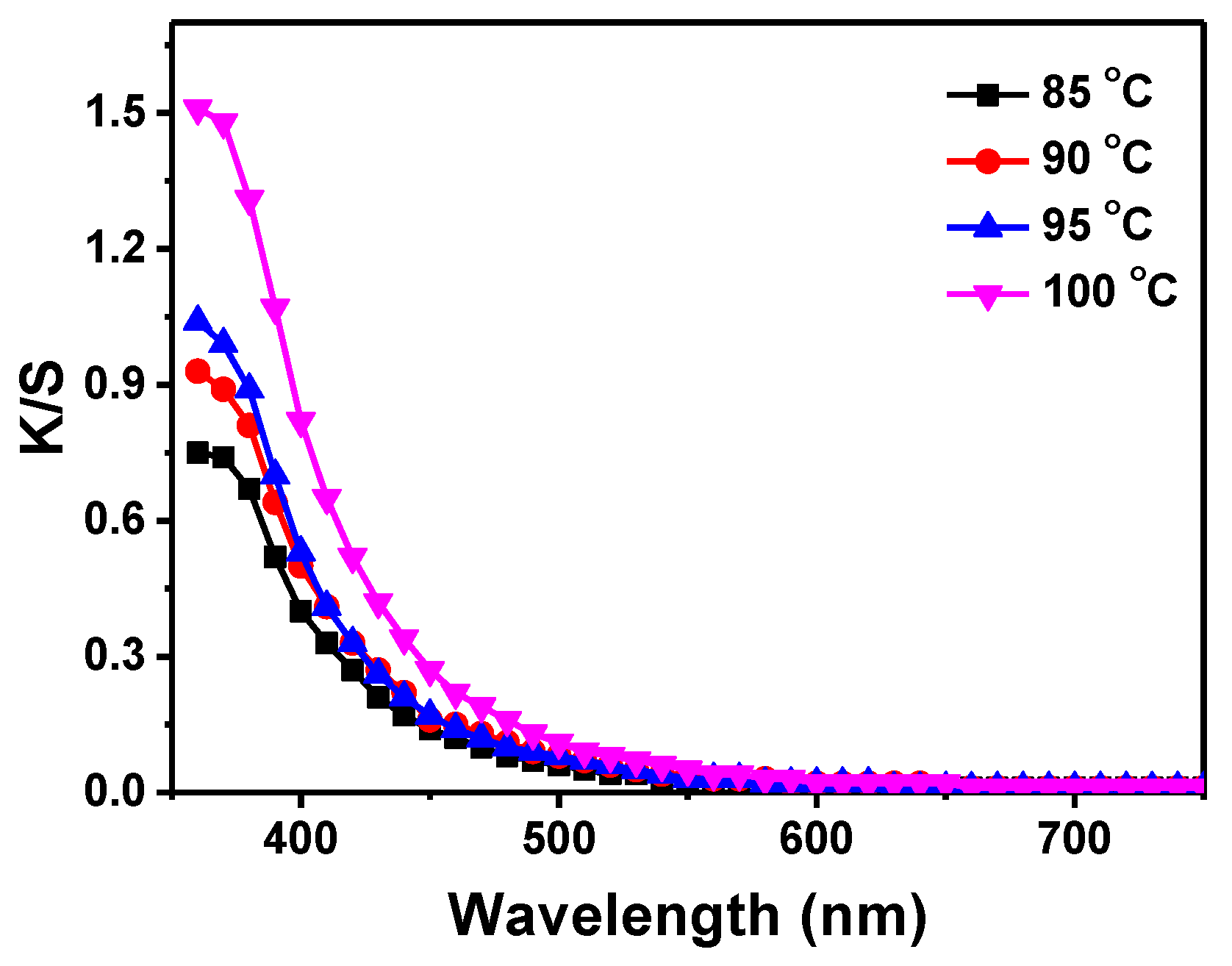 Materials 11 01929 g006