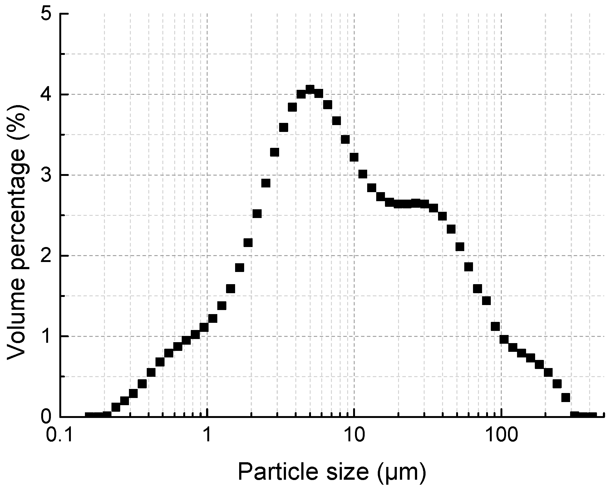 Materials 11 01933 g003 Materials 11 01933 g003