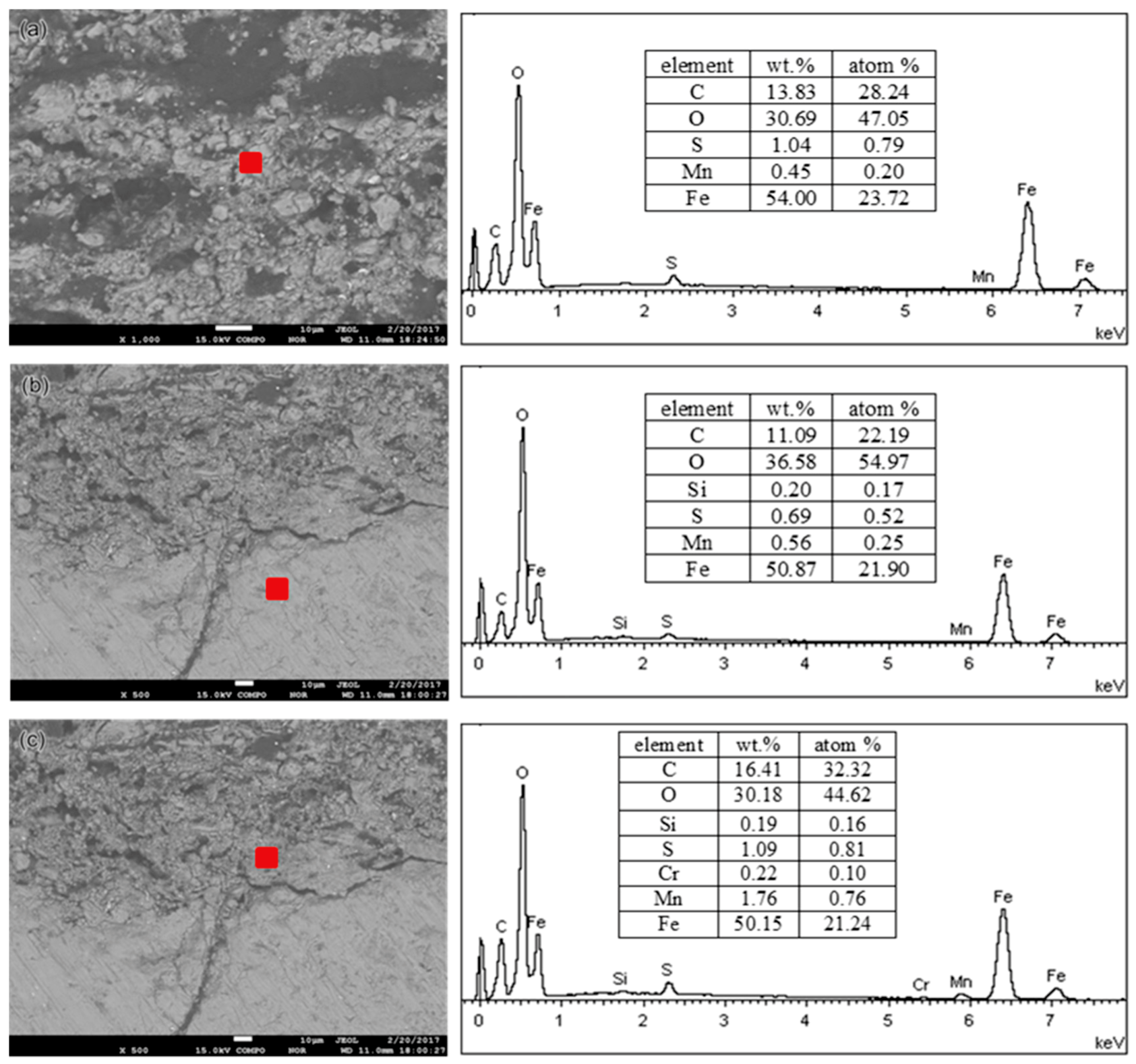 Materials 11 01935 g004 Materials 11 01935 g004