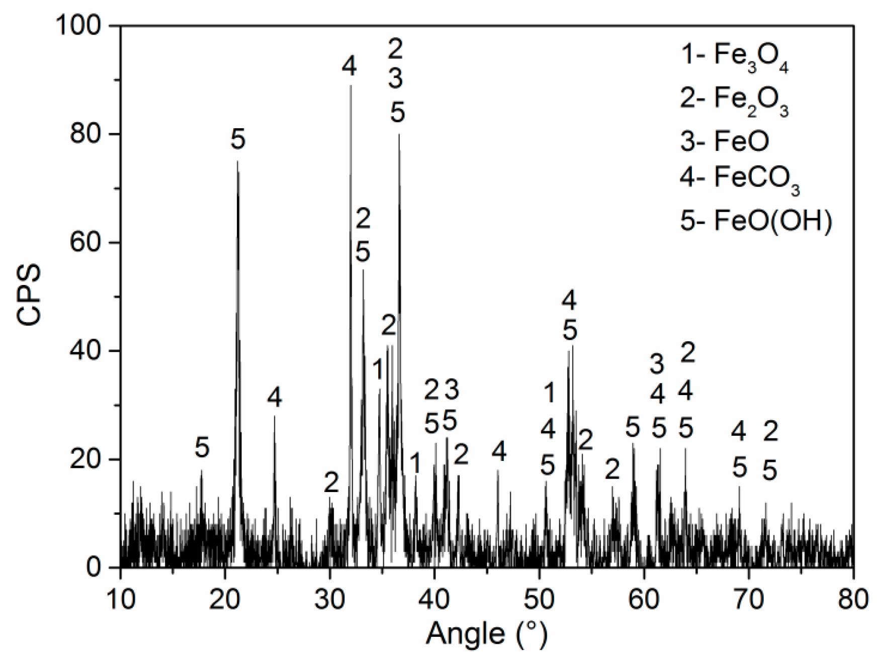 Materials 11 01935 g005 Materials 11 01935 g005