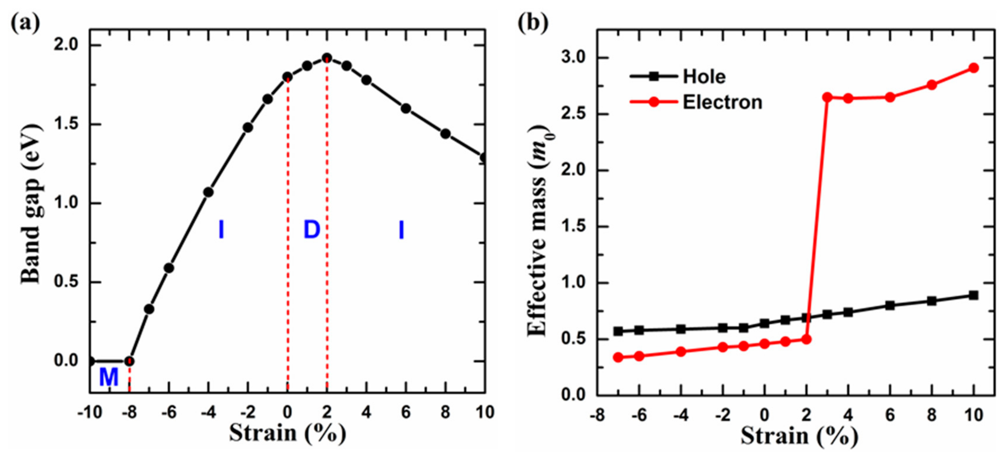Materials 11 01937 g003