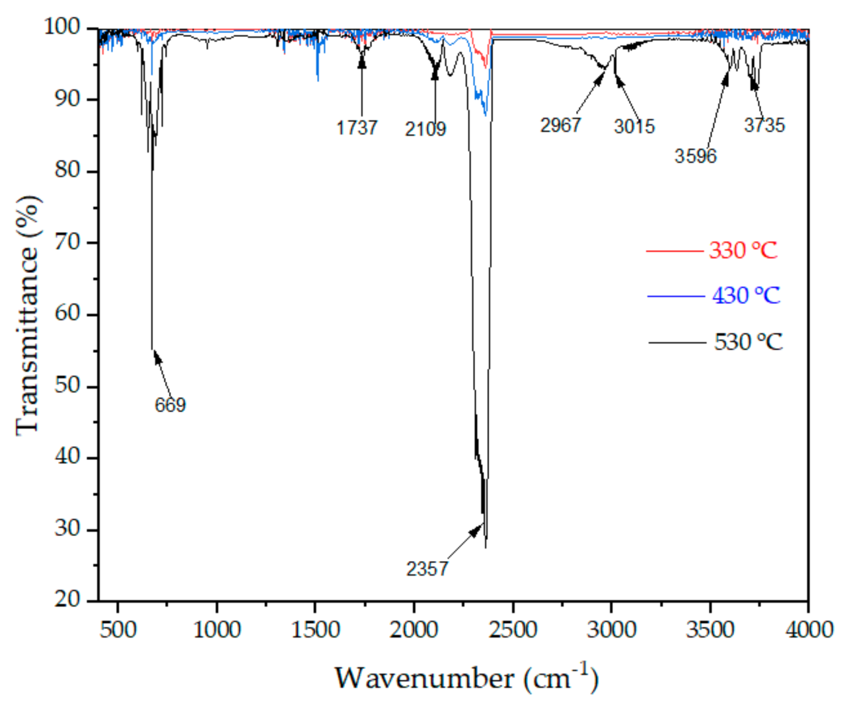 Materials 11 01939 g004