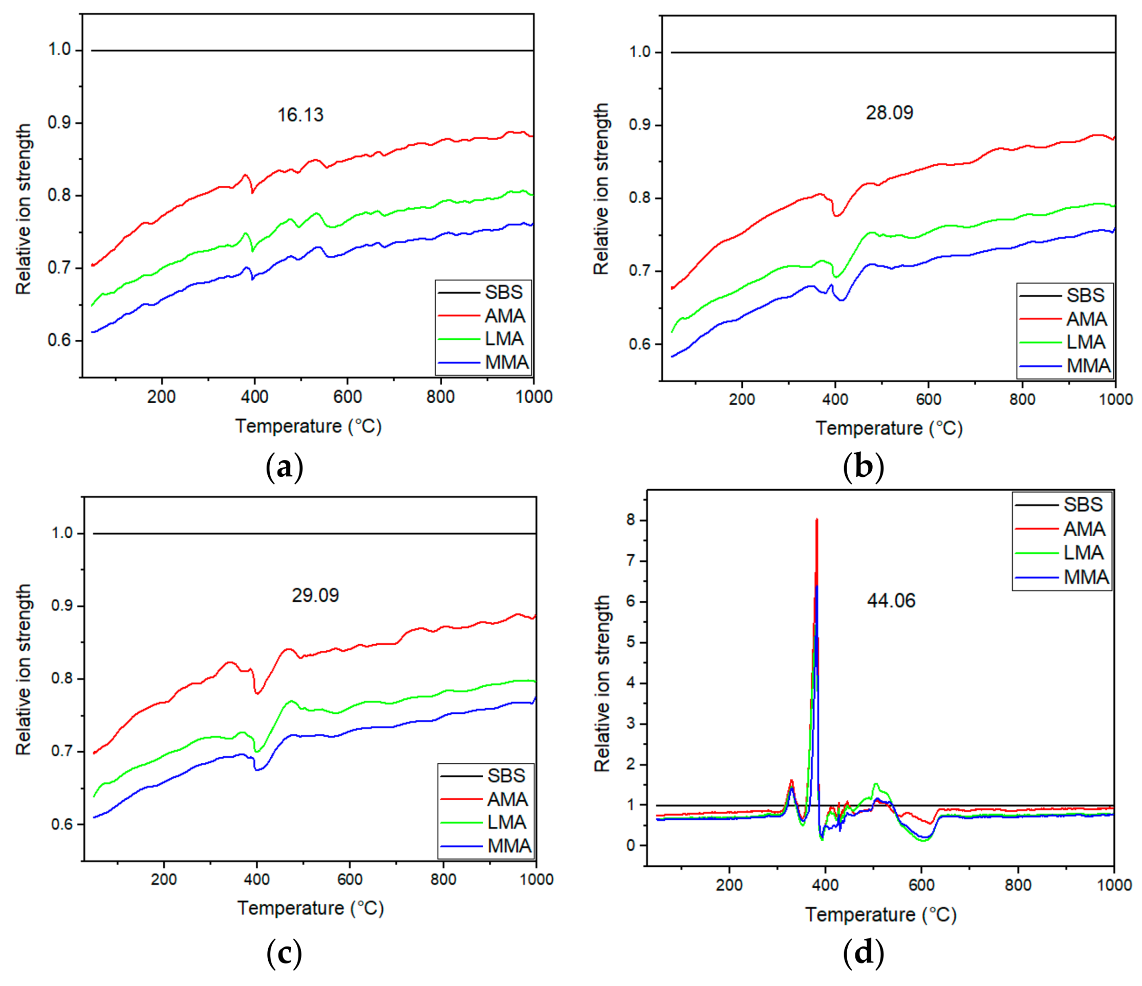 Materials 11 01939 g005