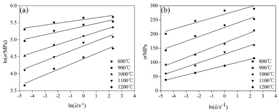 Hot Deformation Behavior and Processing Maps of Fe-30Mn-0.11C Steel