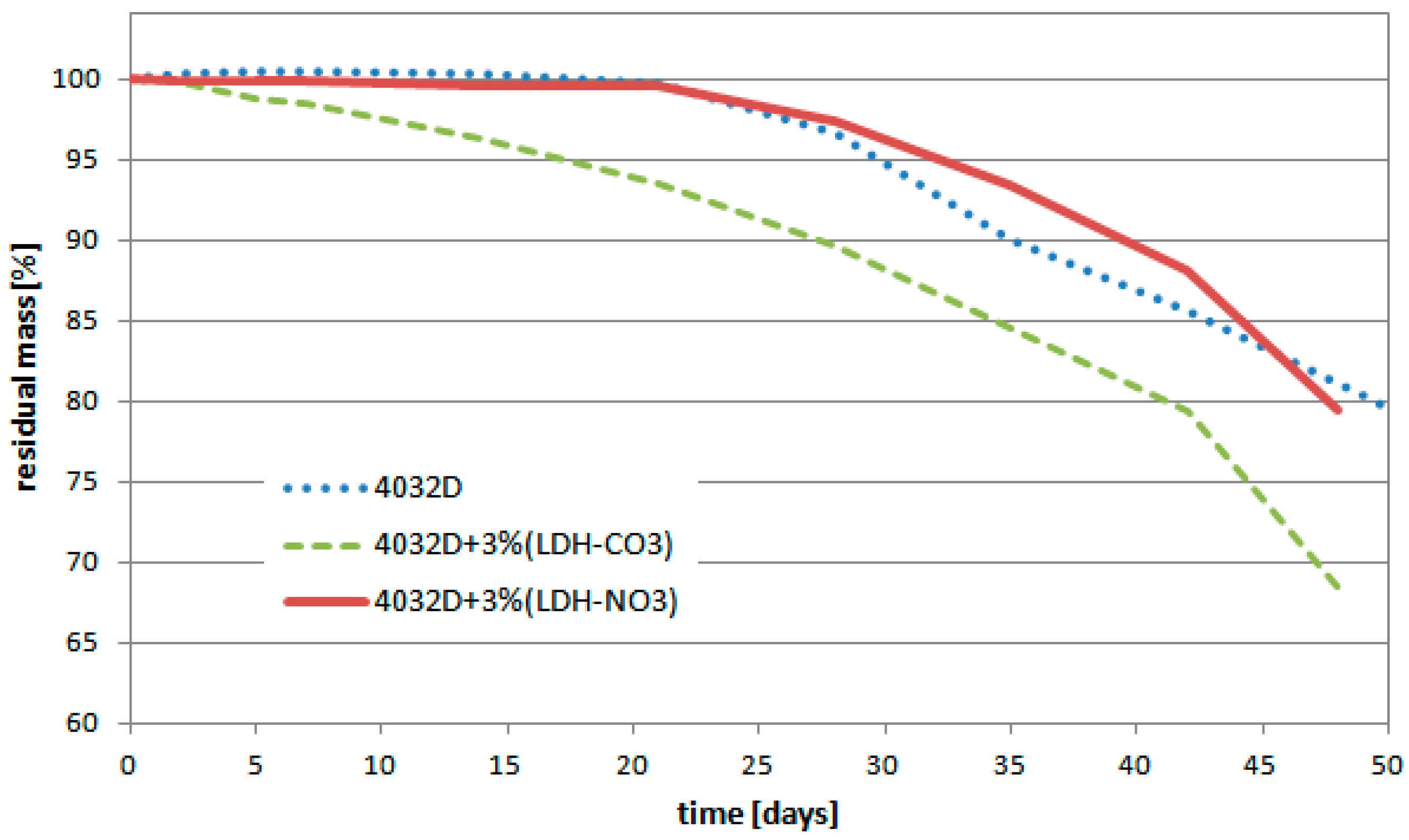Materials 11 01943 g003