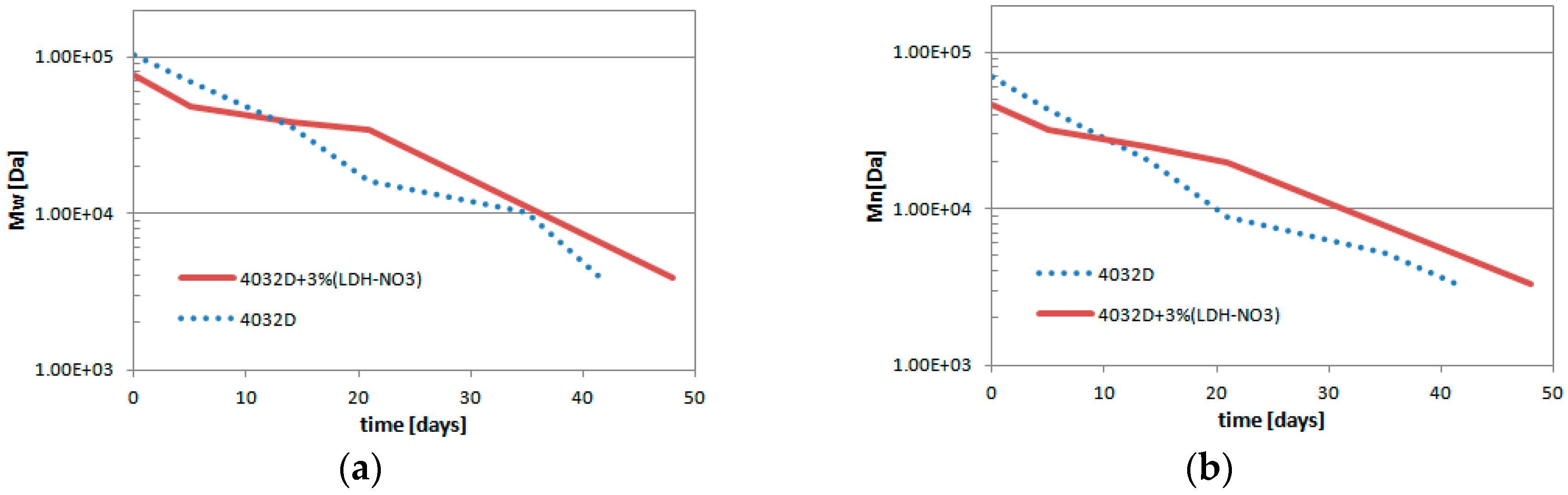Materials 11 01943 g006