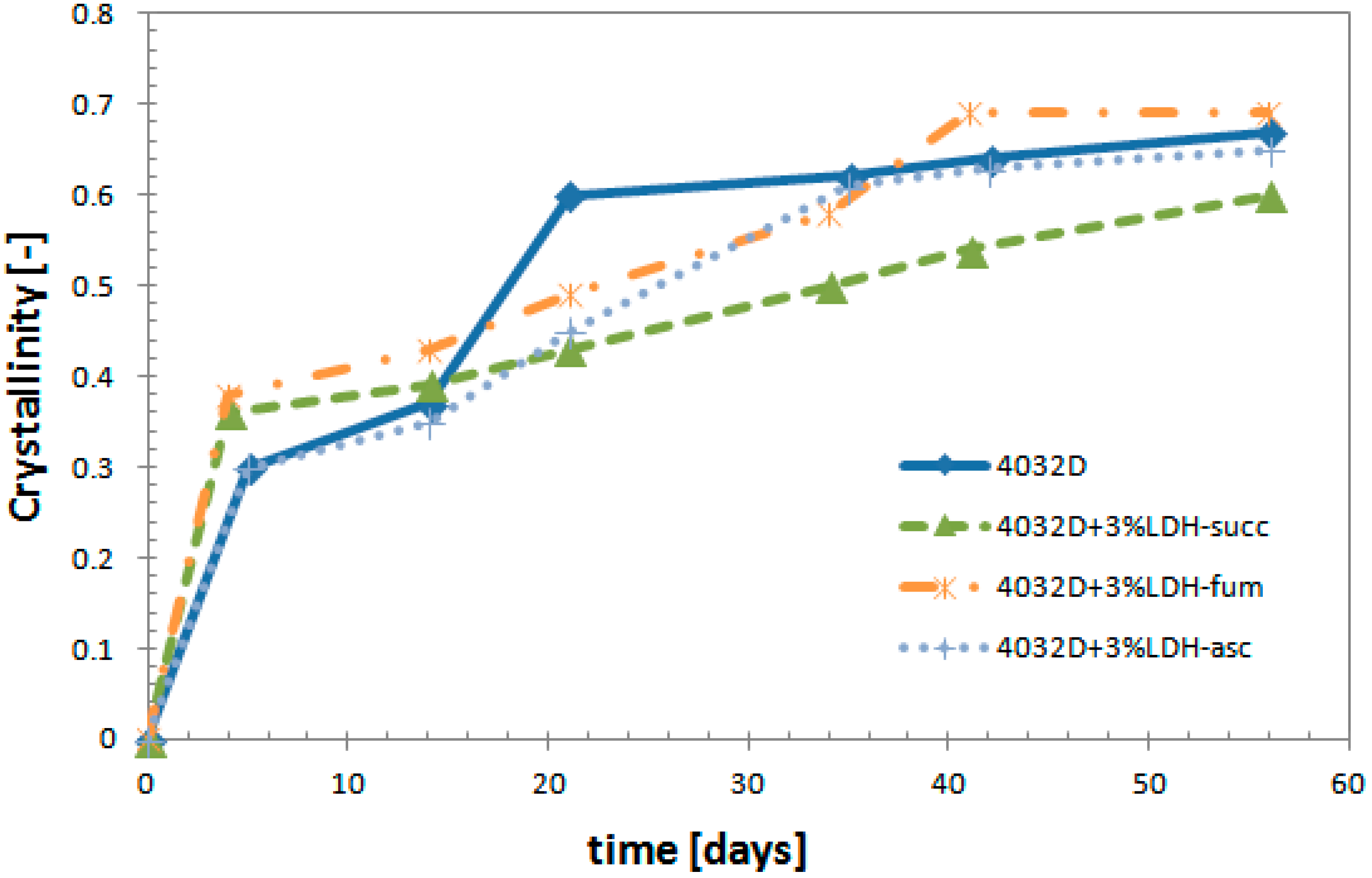 Materials 11 01943 g009