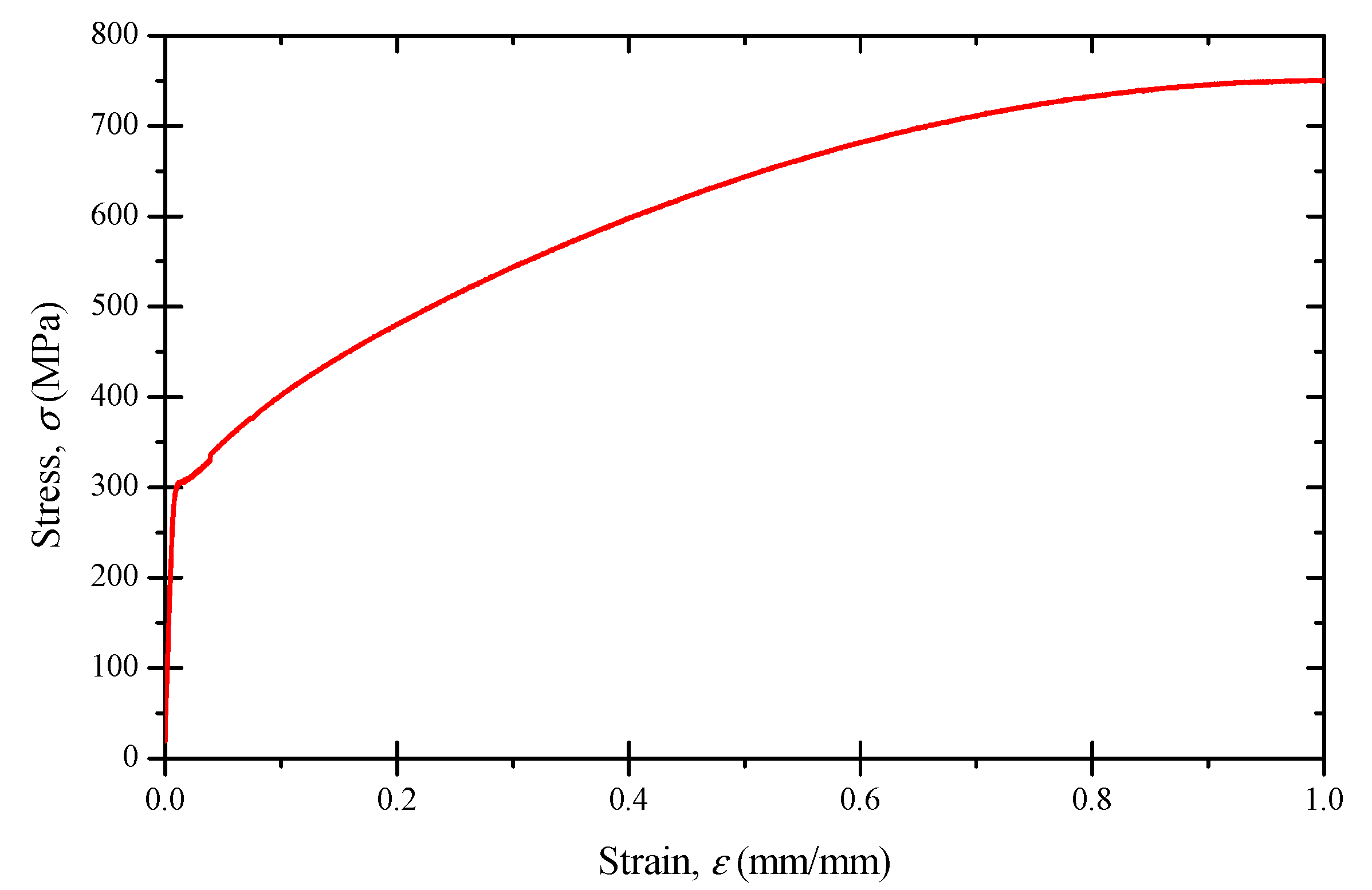 Materials 11 01944 g002 Materials 11 01944 g002