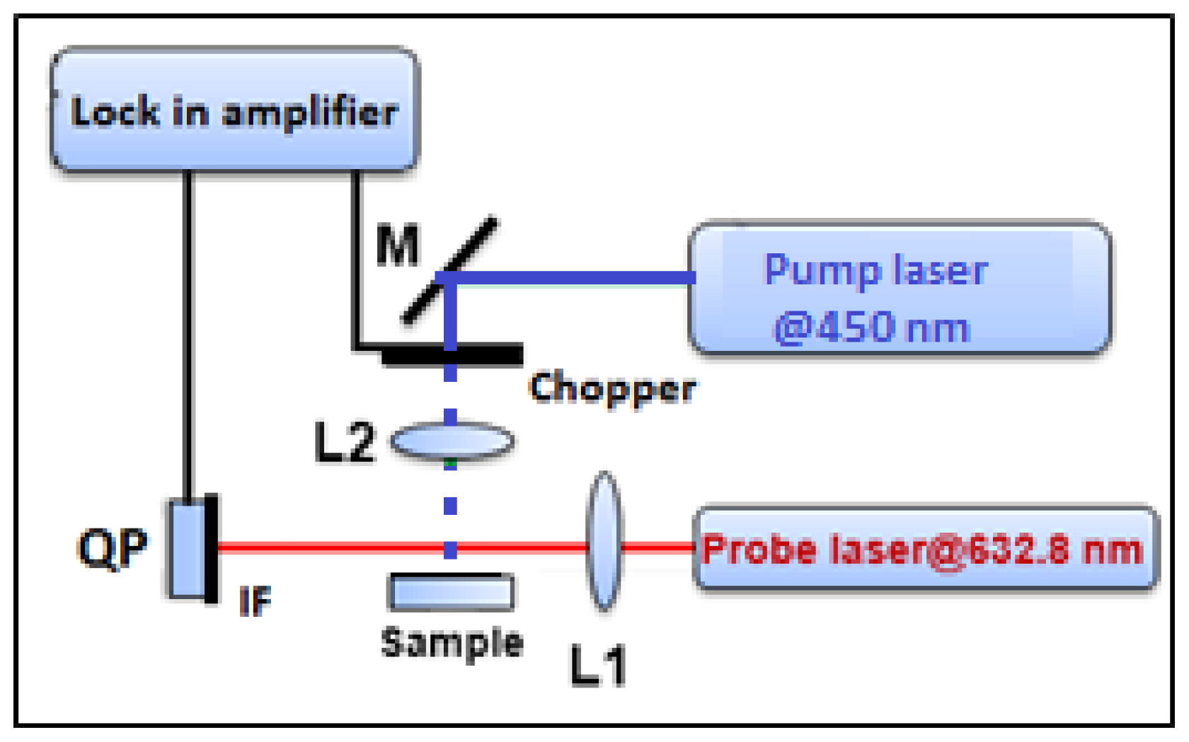 Materials 11 01945 g001 Materials 11 01945 g001