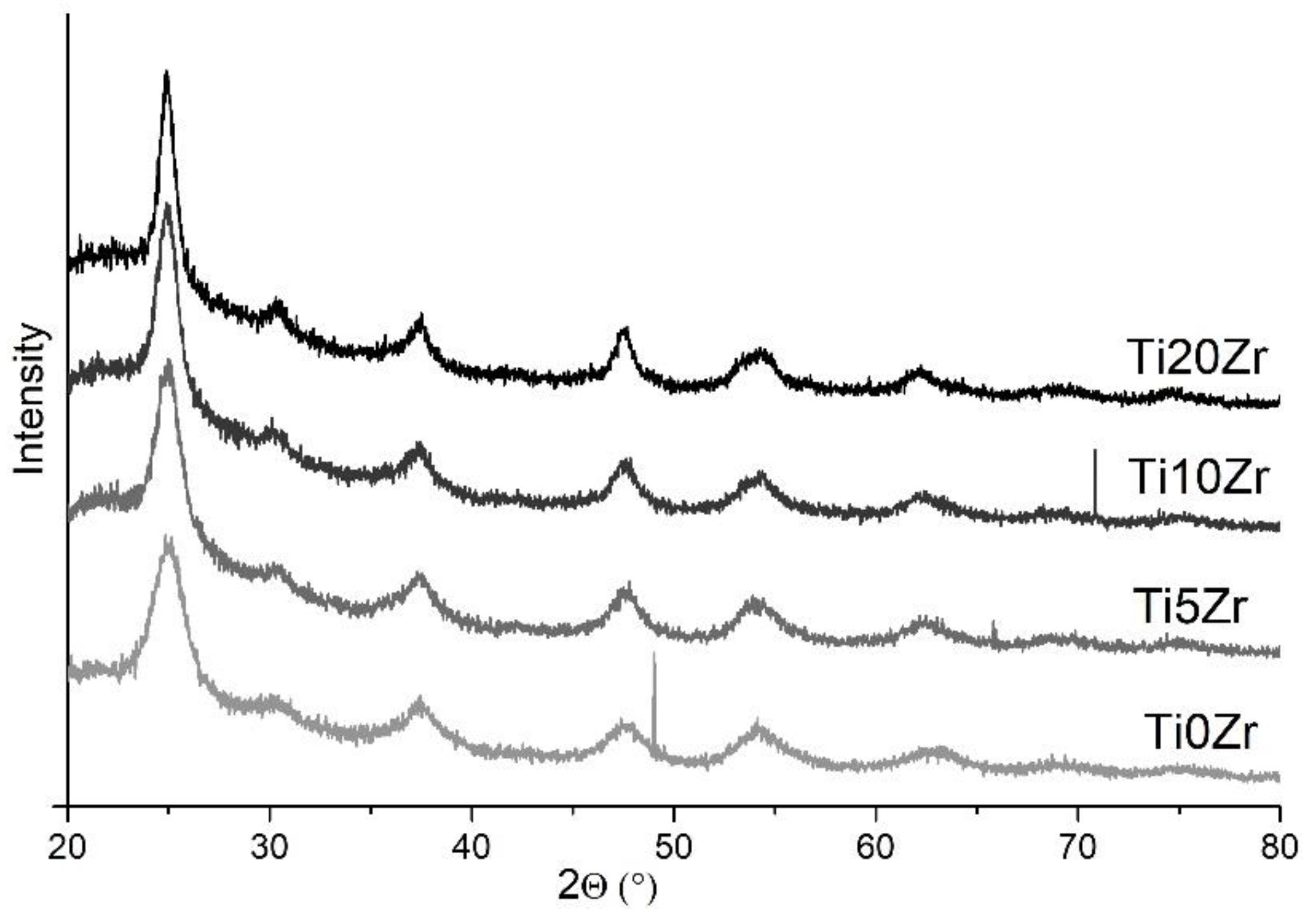 Materials 11 01945 g002 Materials 11 01945 g002