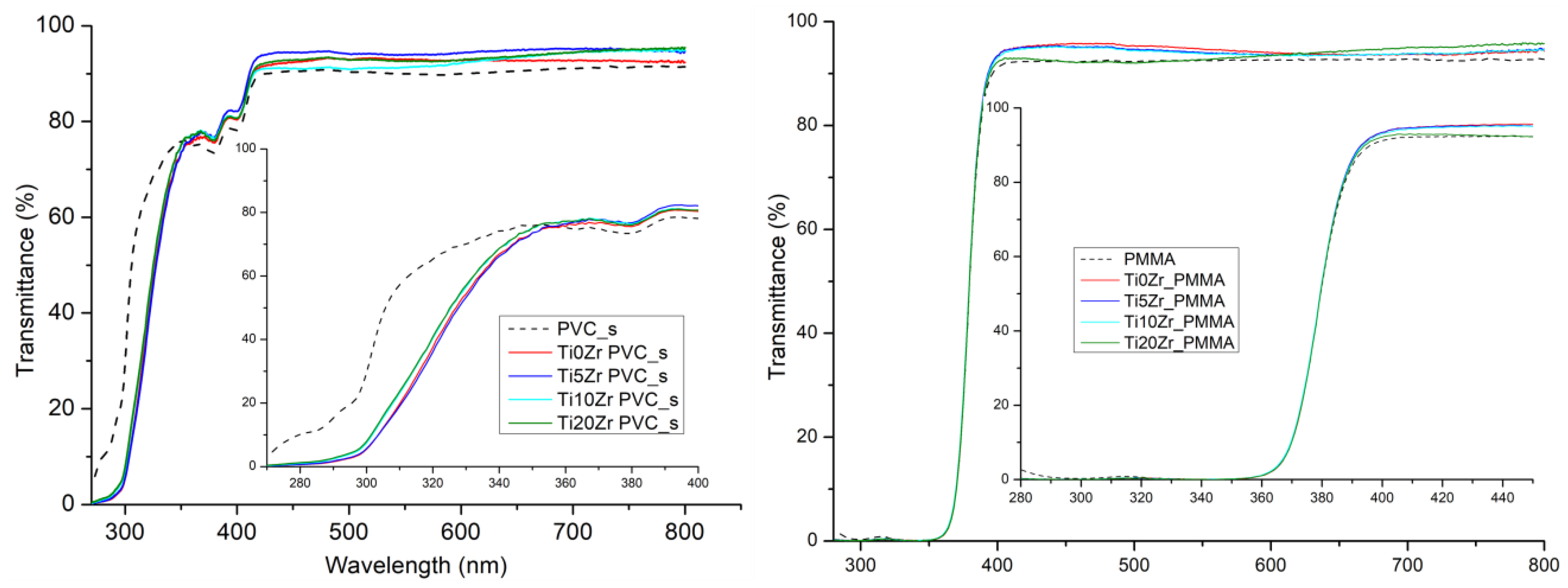 Materials 11 01945 g003 Materials 11 01945 g003
