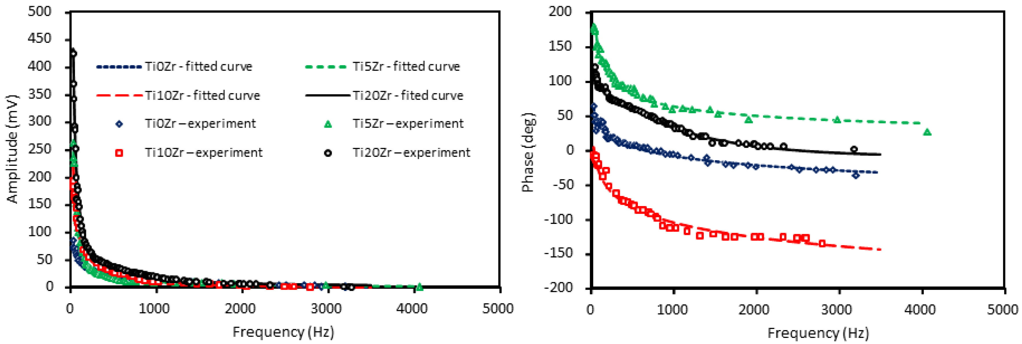 Materials 11 01945 g004 Materials 11 01945 g004