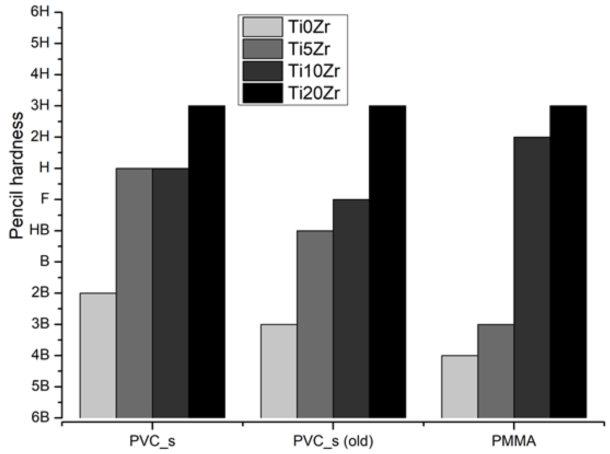 Materials 11 01945 g006 Materials 11 01945 g006