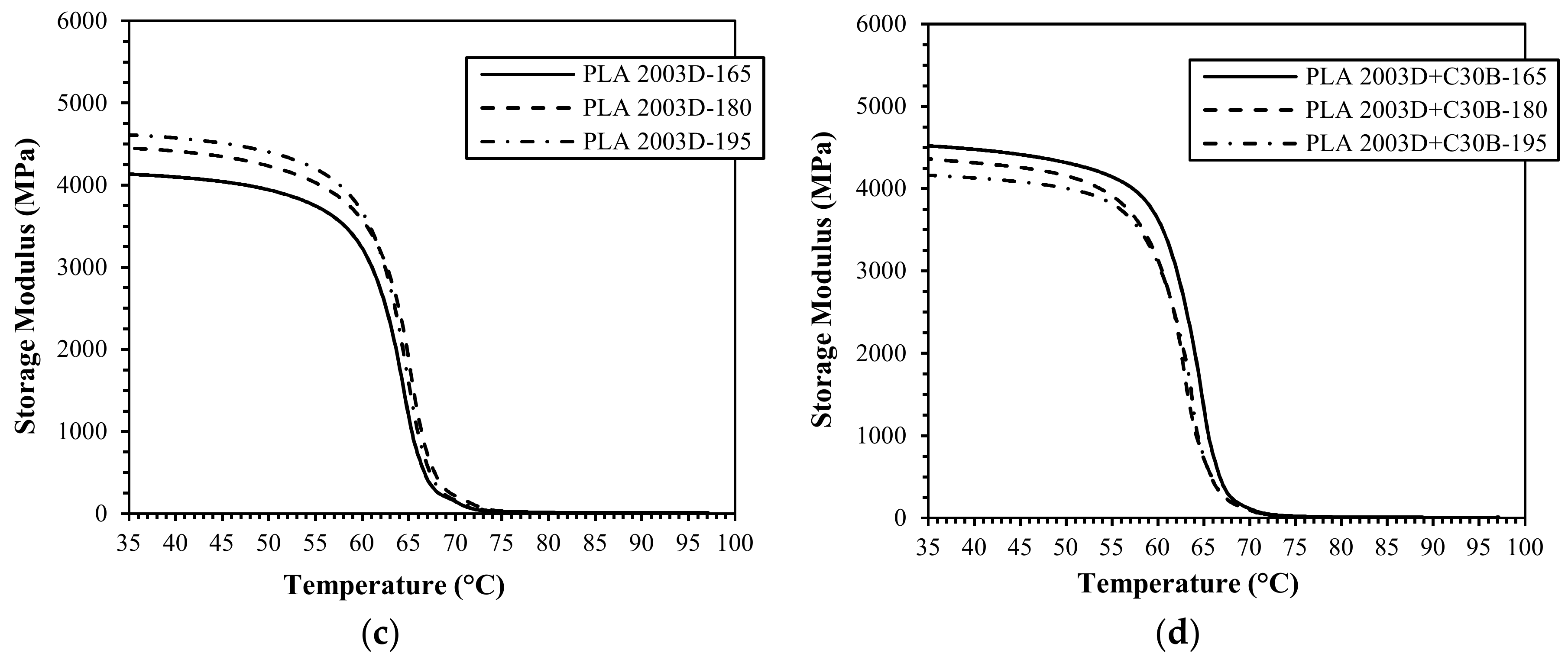 Materials 11 01947 g011b