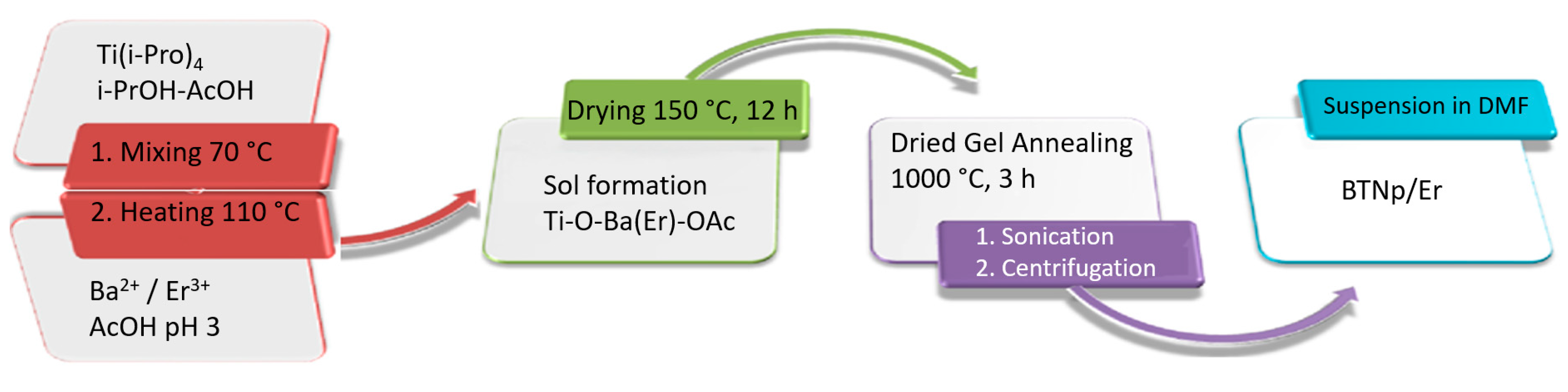 Materials 11 01950 g002