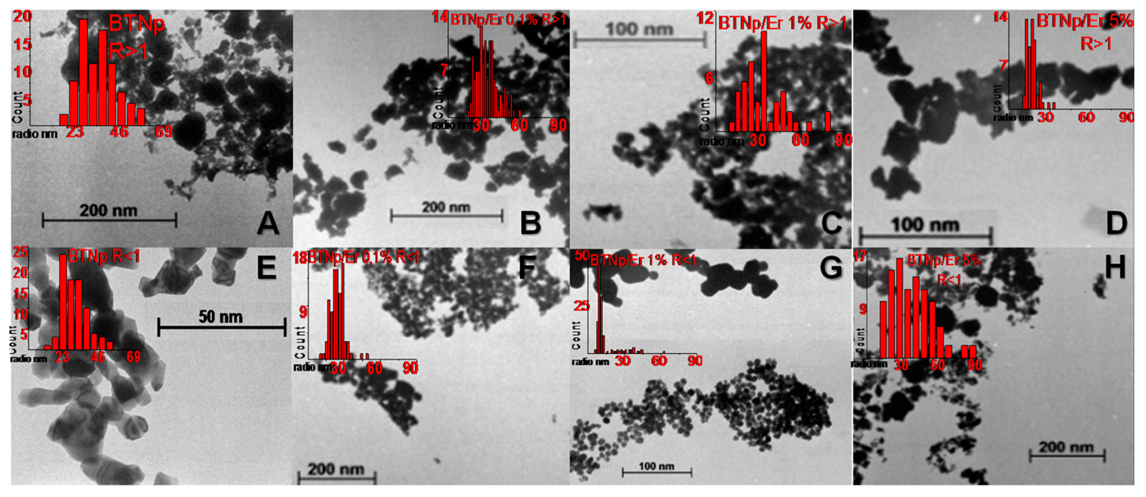 Materials 11 01950 g003