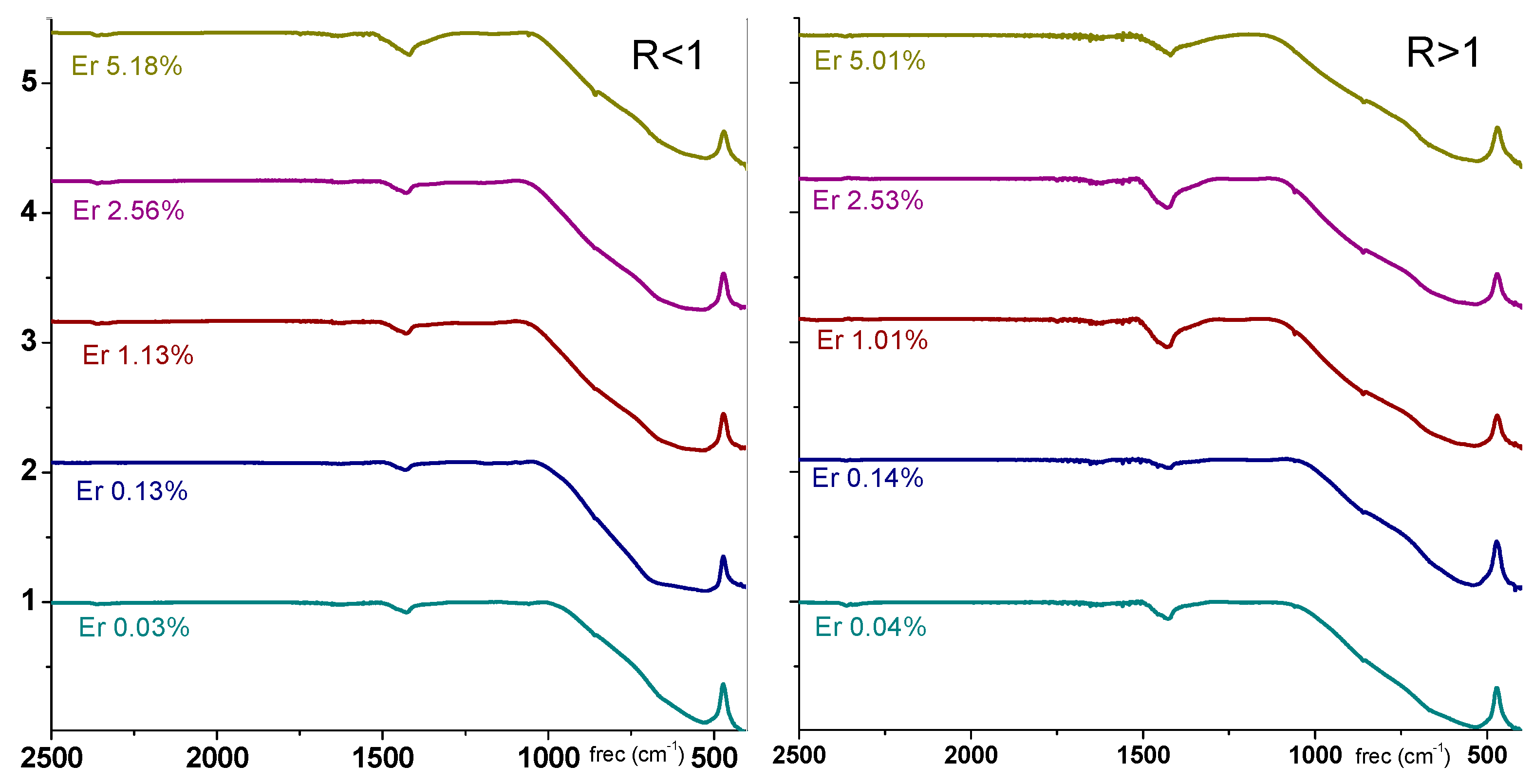 Materials 11 01950 g006