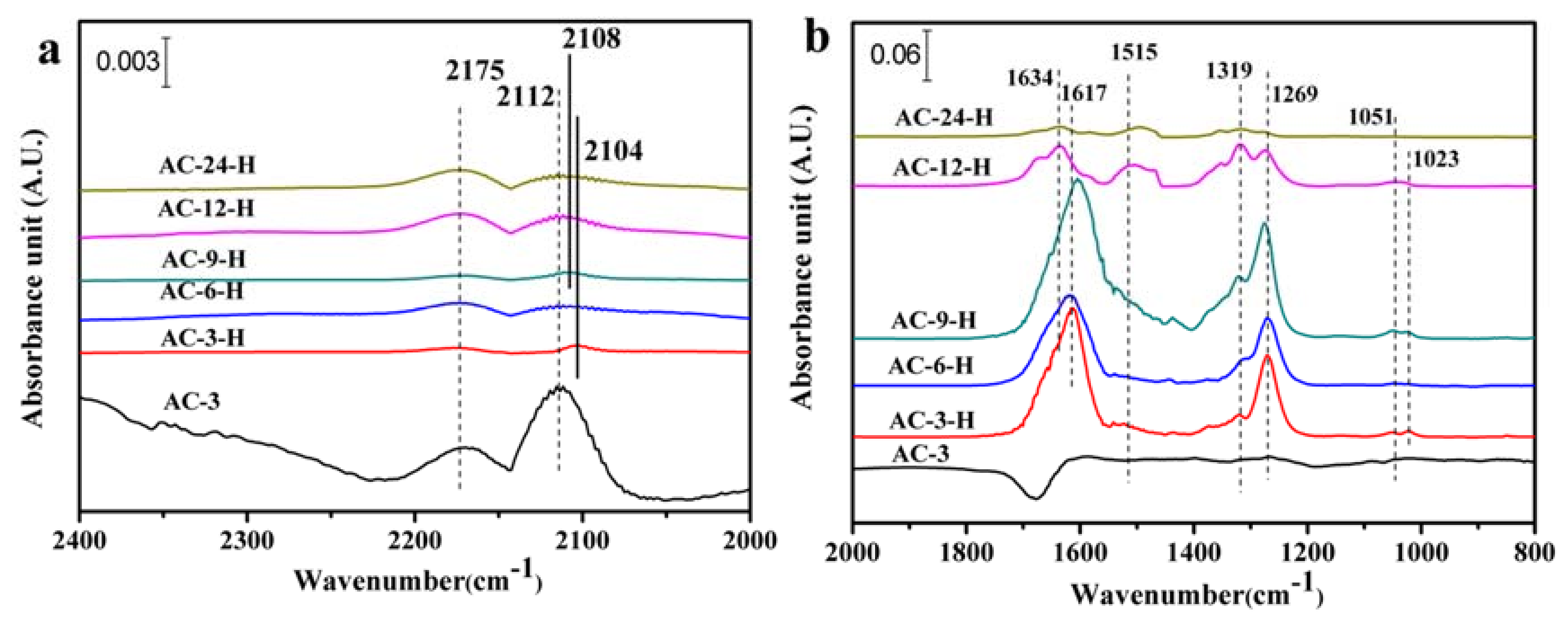 Materials 11 01952 g006