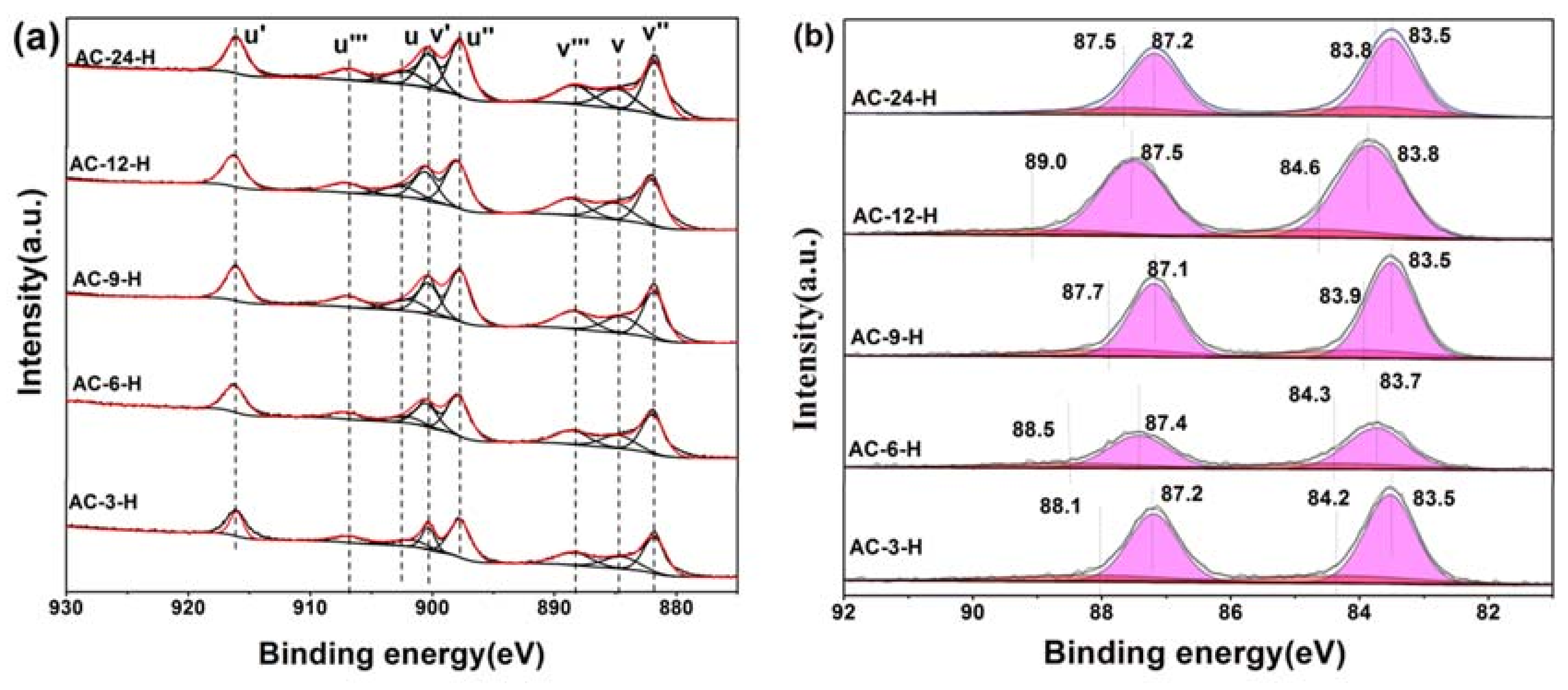 Materials 11 01952 g007